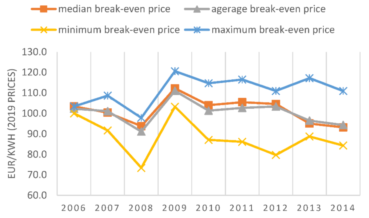 Energies 14 01239 g006