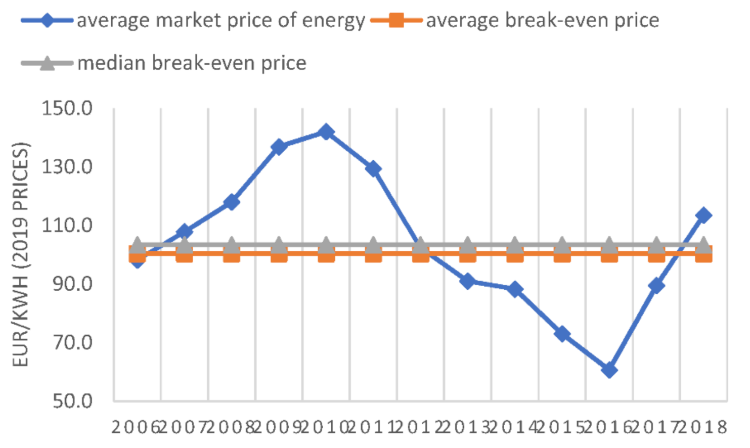 Energies 14 01239 g007