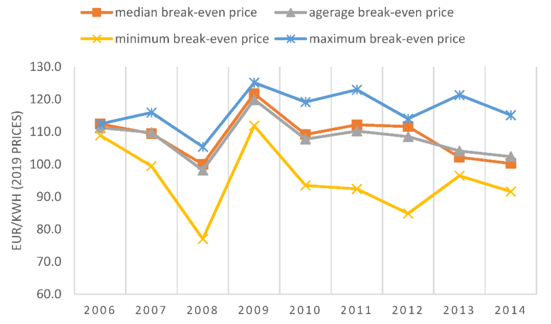 Energies 14 01239 g008