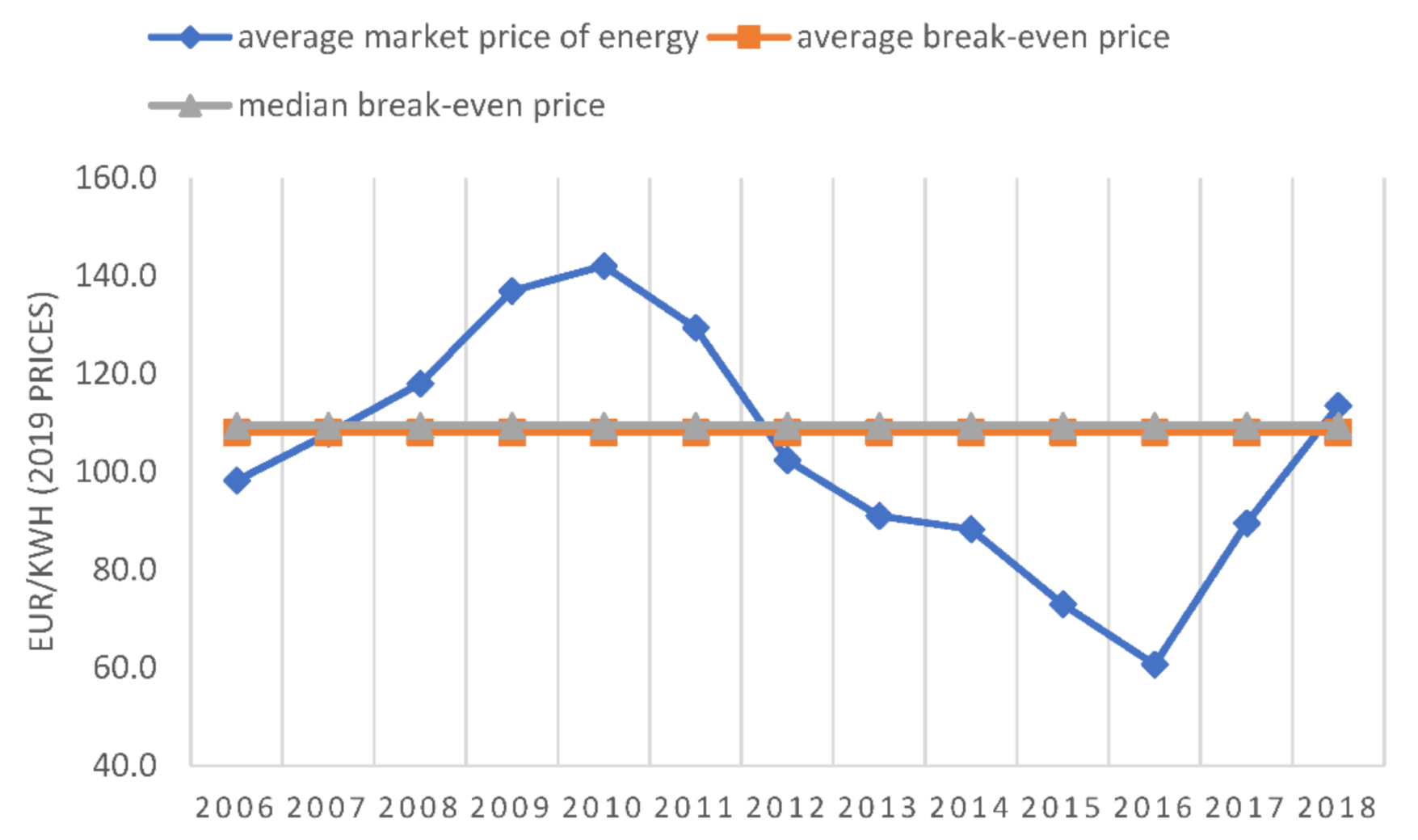 Energies 14 01239 g009