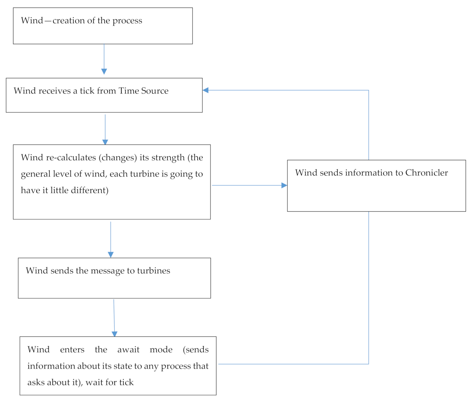 Energies 14 01239 g0a3