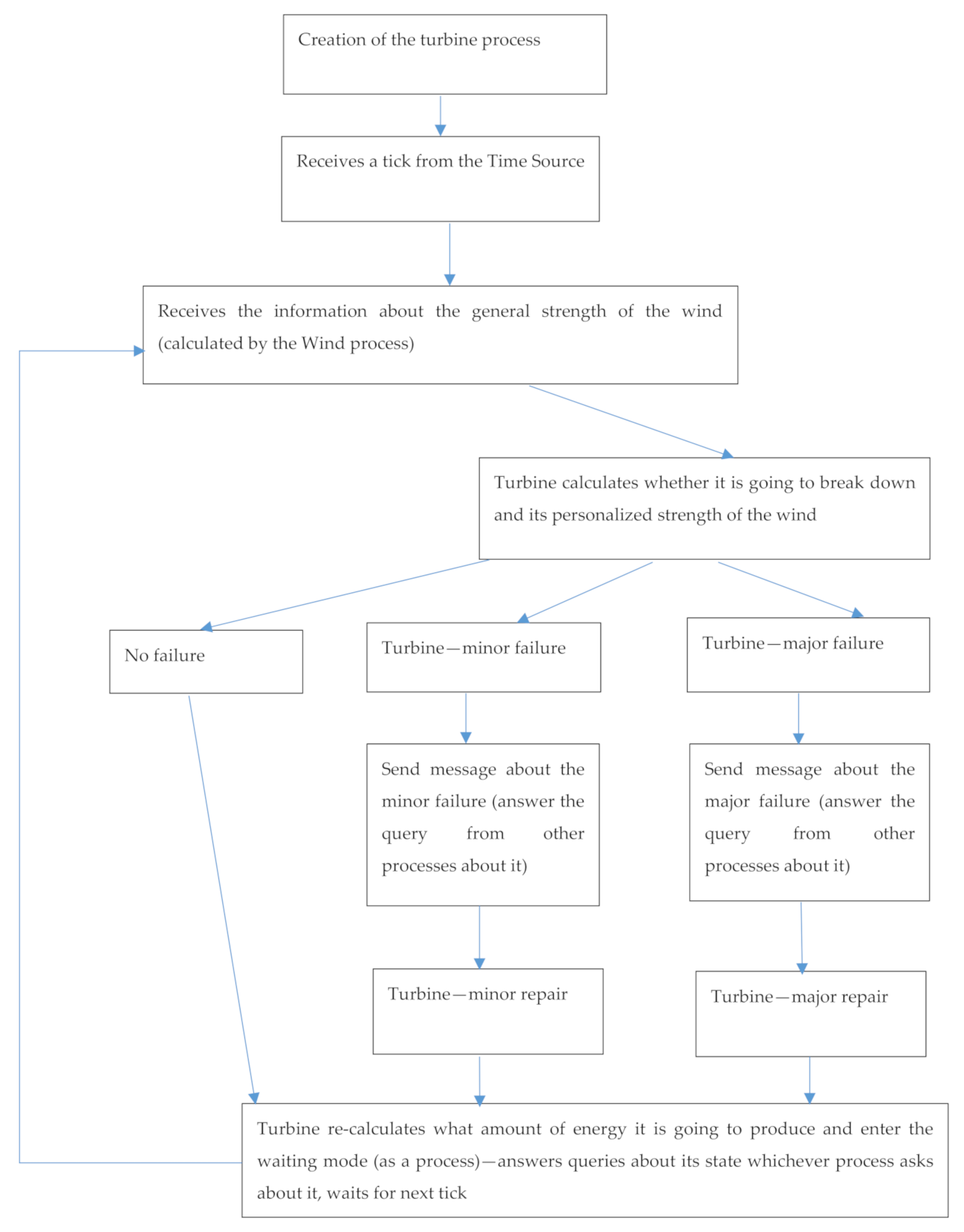 Energies 14 01239 g0a4