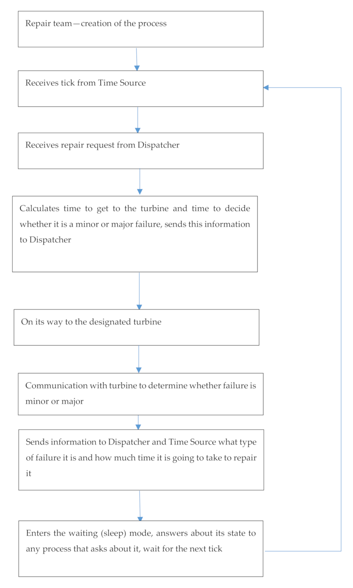 Energies 14 01239 g0a5