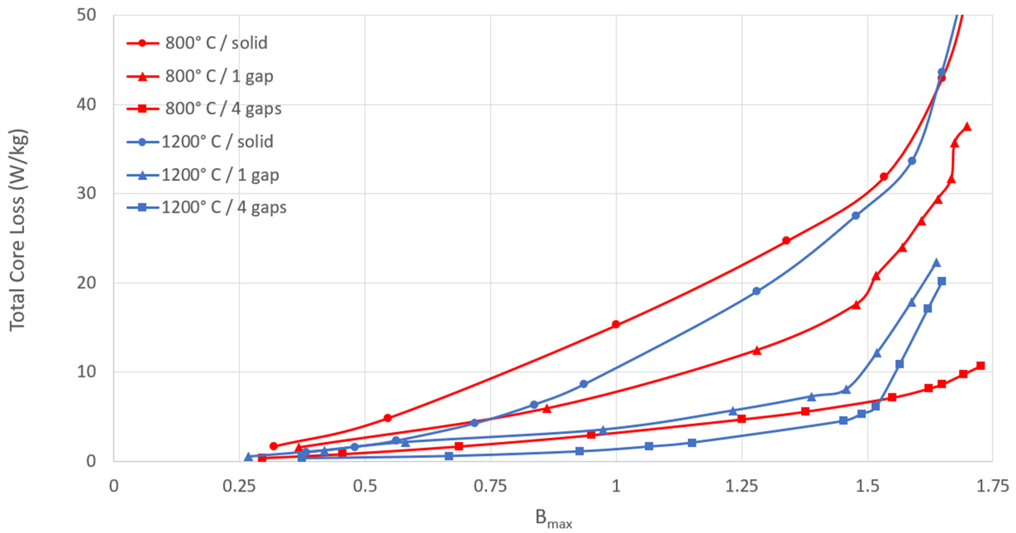 Energies 14 01241 g008 Energies 14 01241 g008