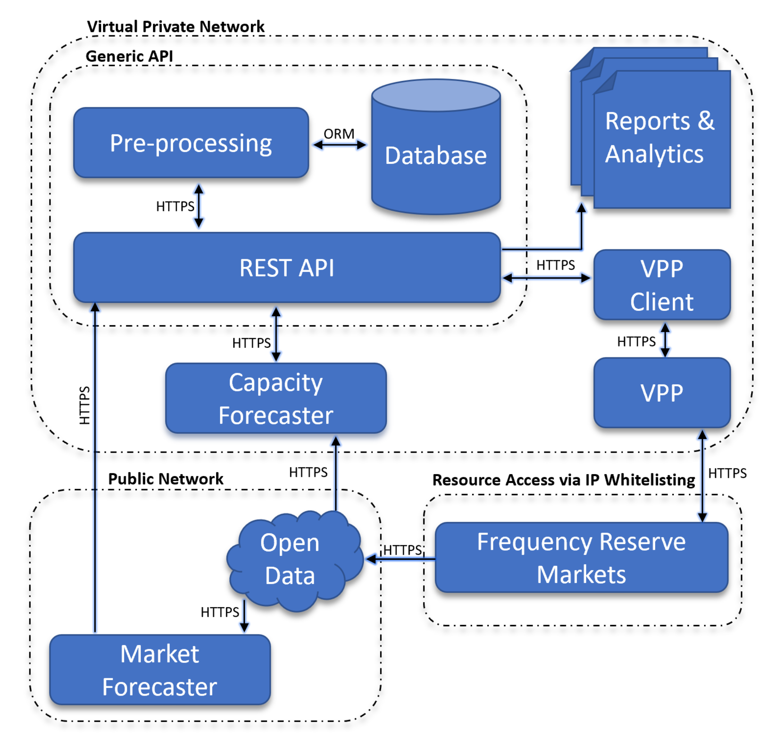 Energies 14 01242 g001