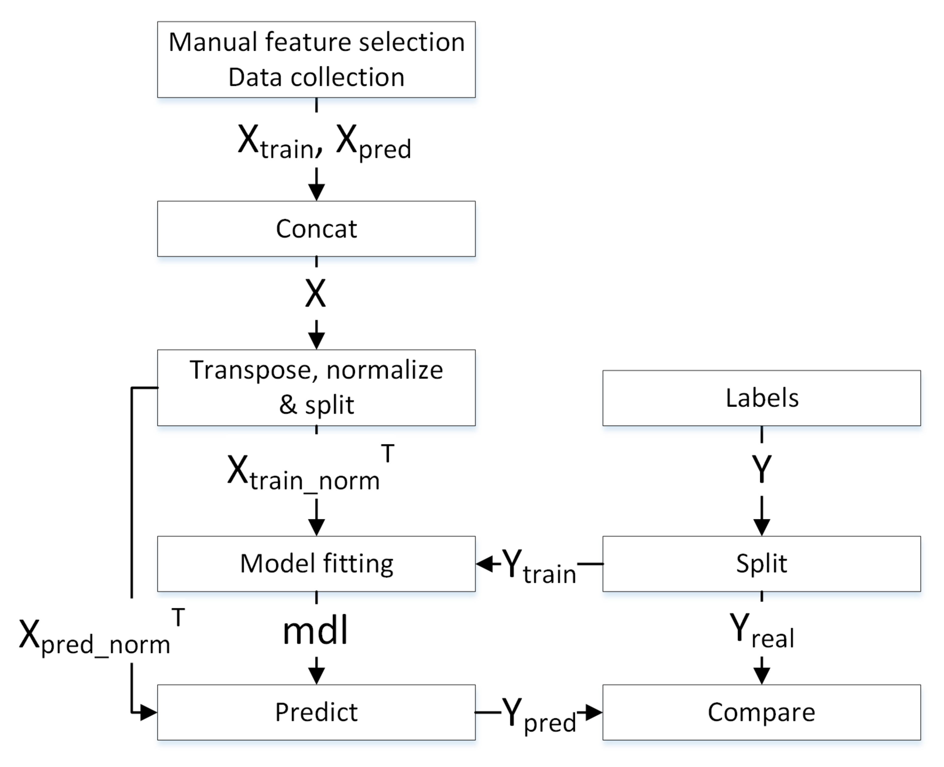 Energies 14 01242 g003