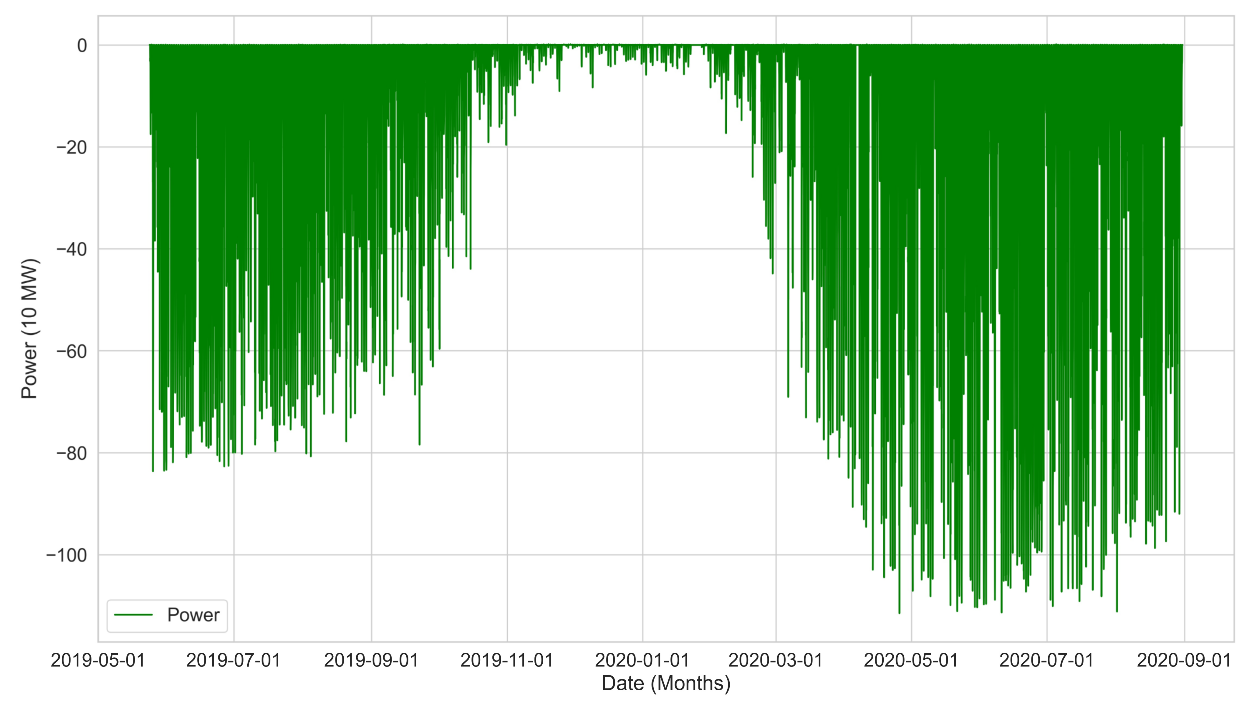 Energies 14 01242 g005