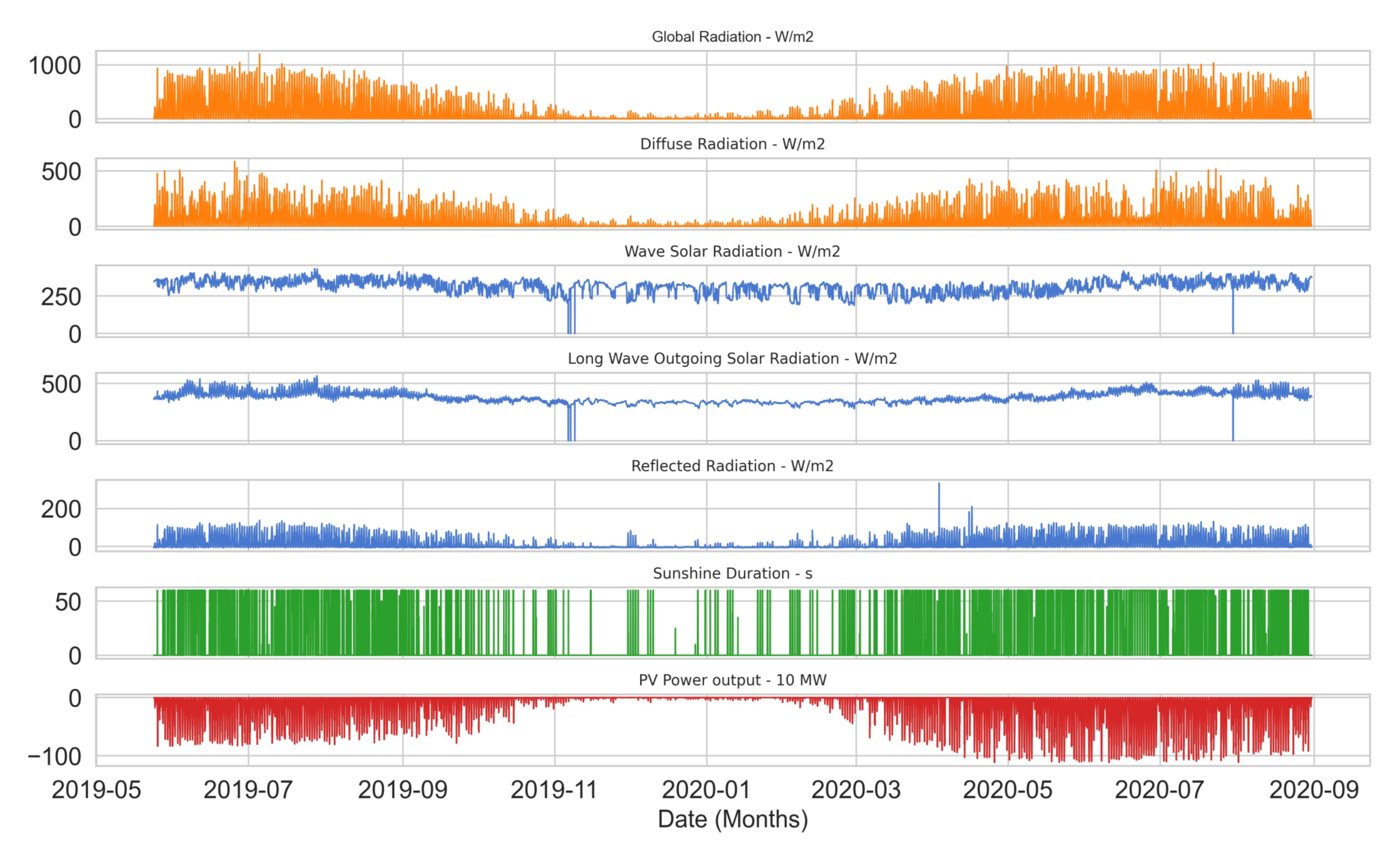 Energies 14 01242 g006