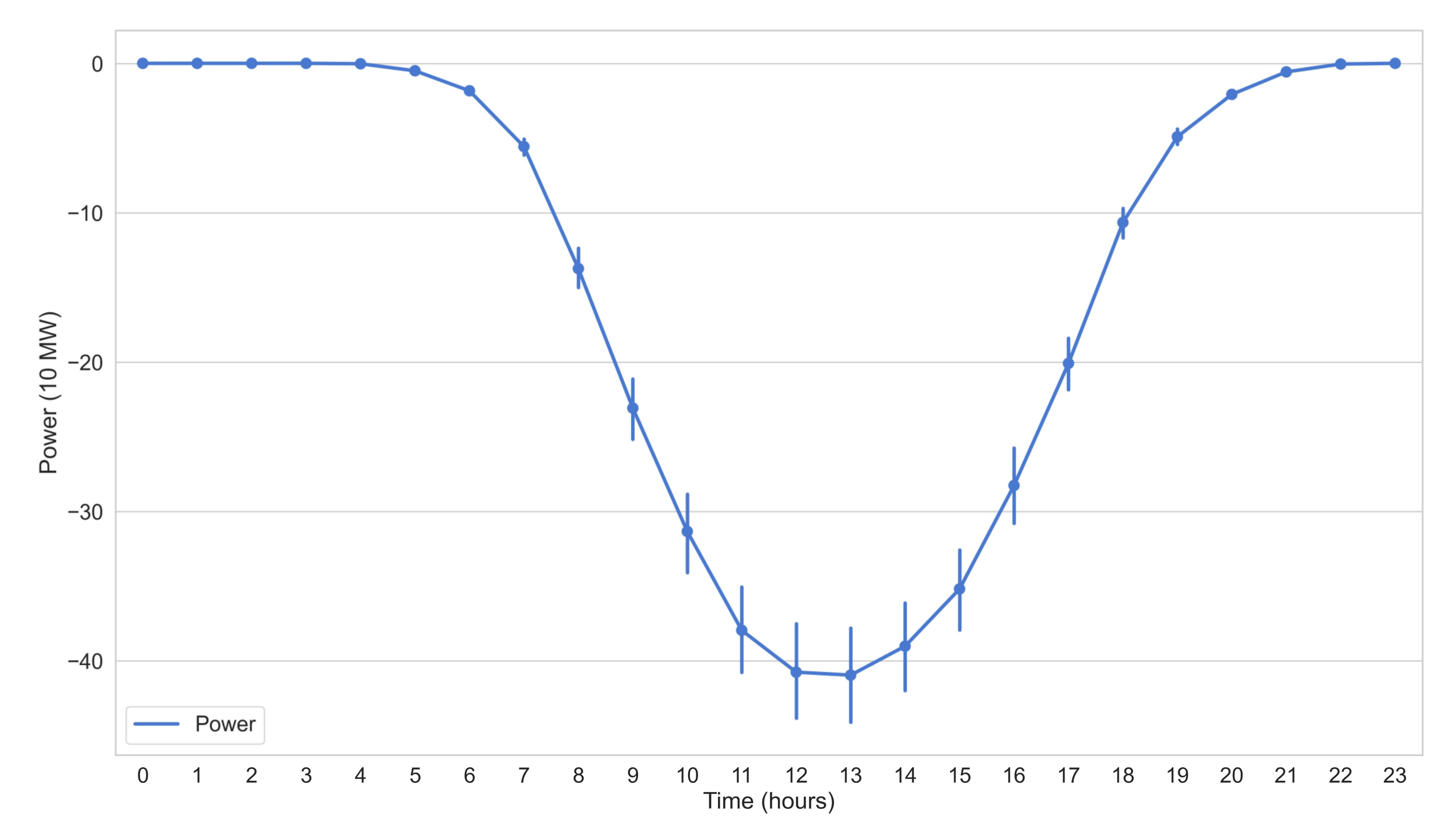 Energies 14 01242 g007