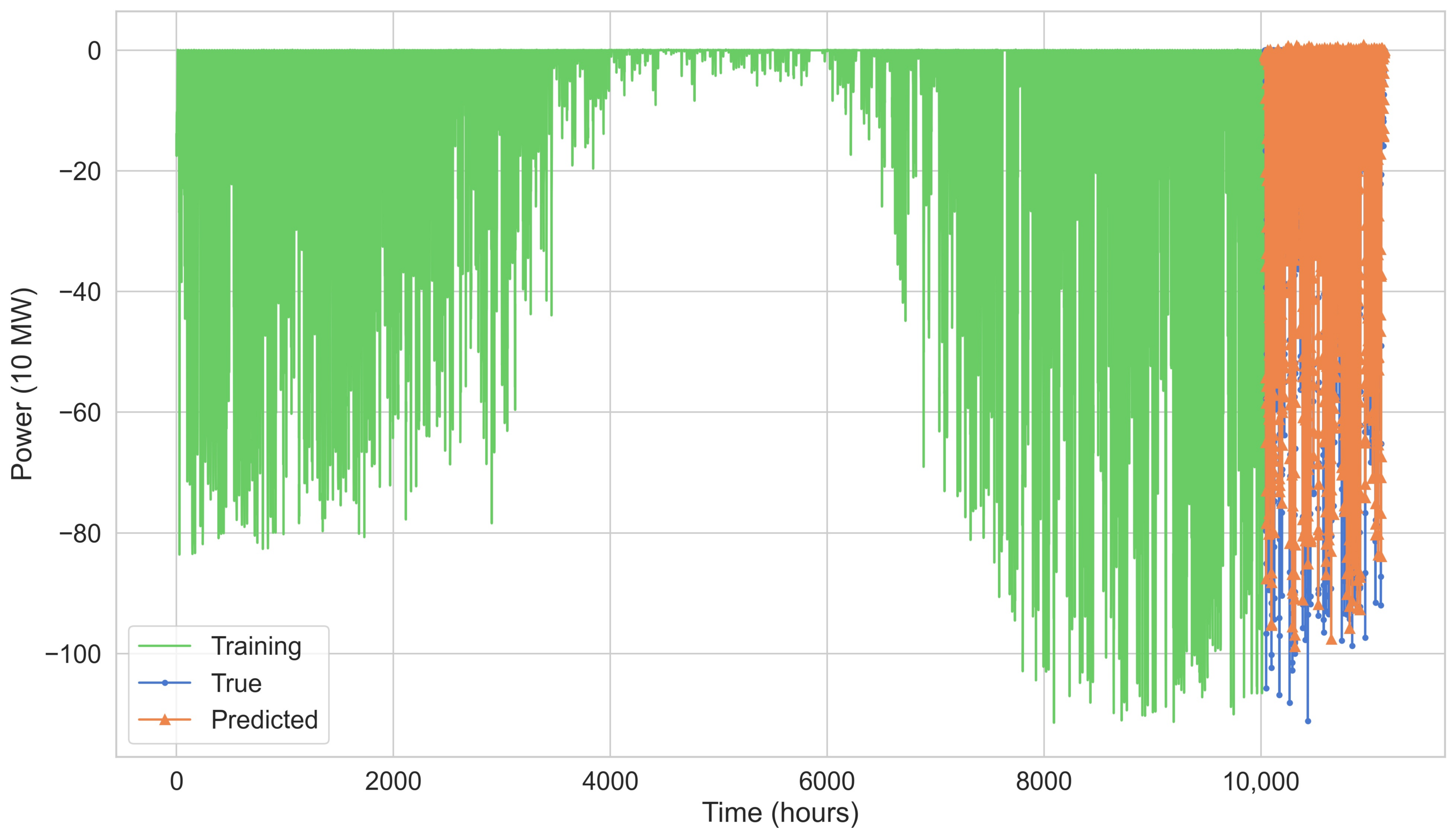Energies 14 01242 g009