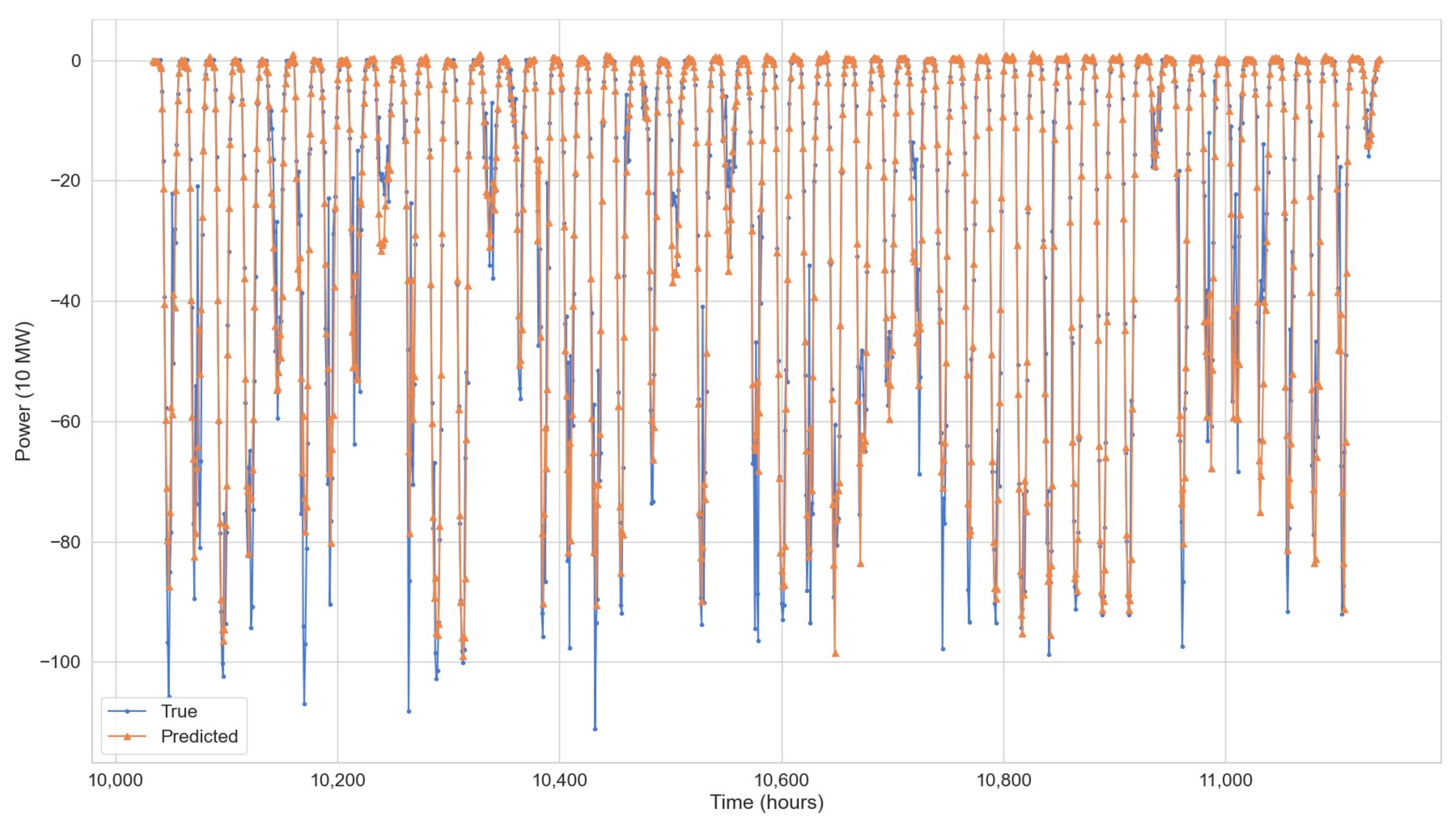 Energies 14 01242 g010