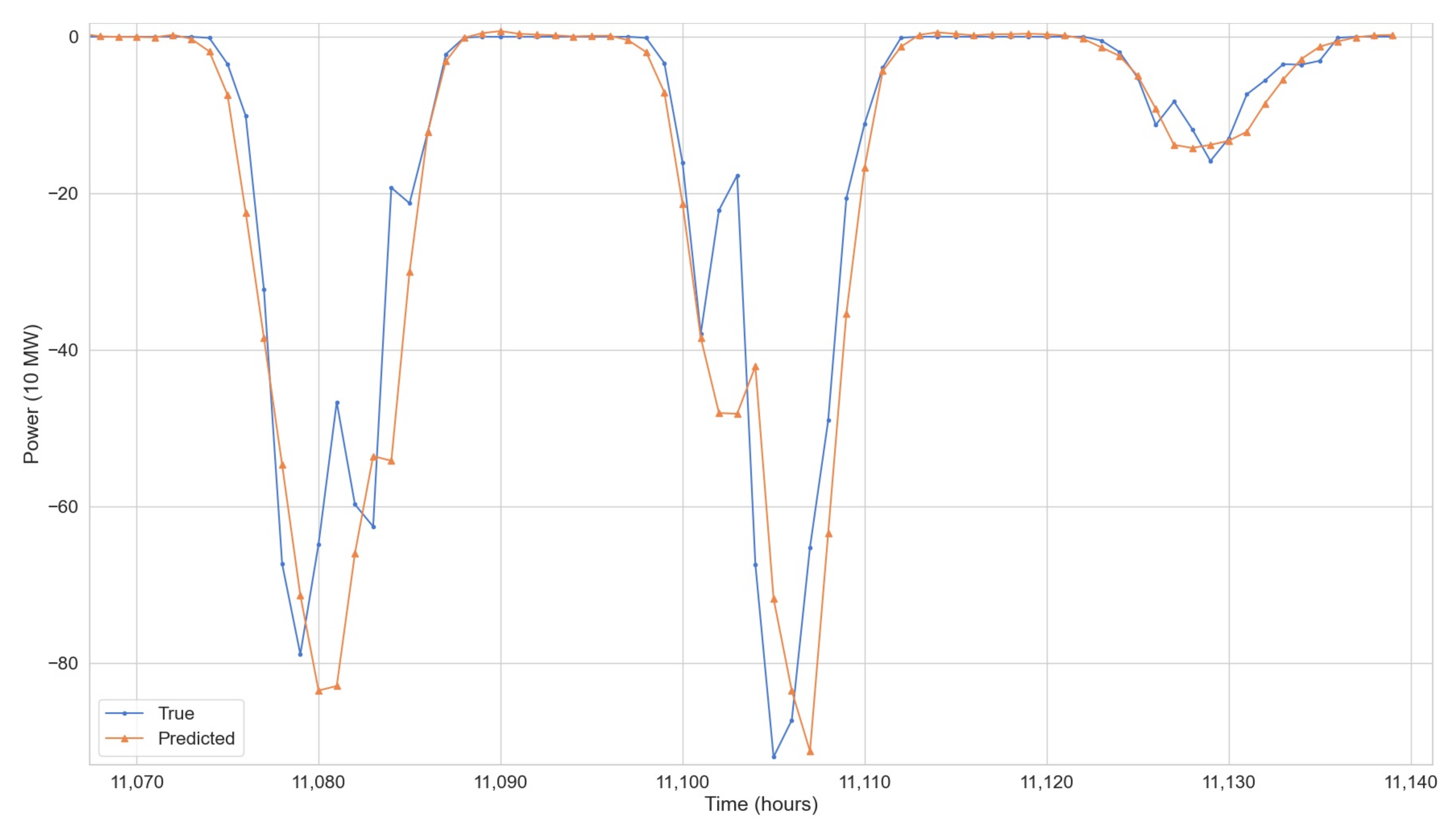 Energies 14 01242 g011
