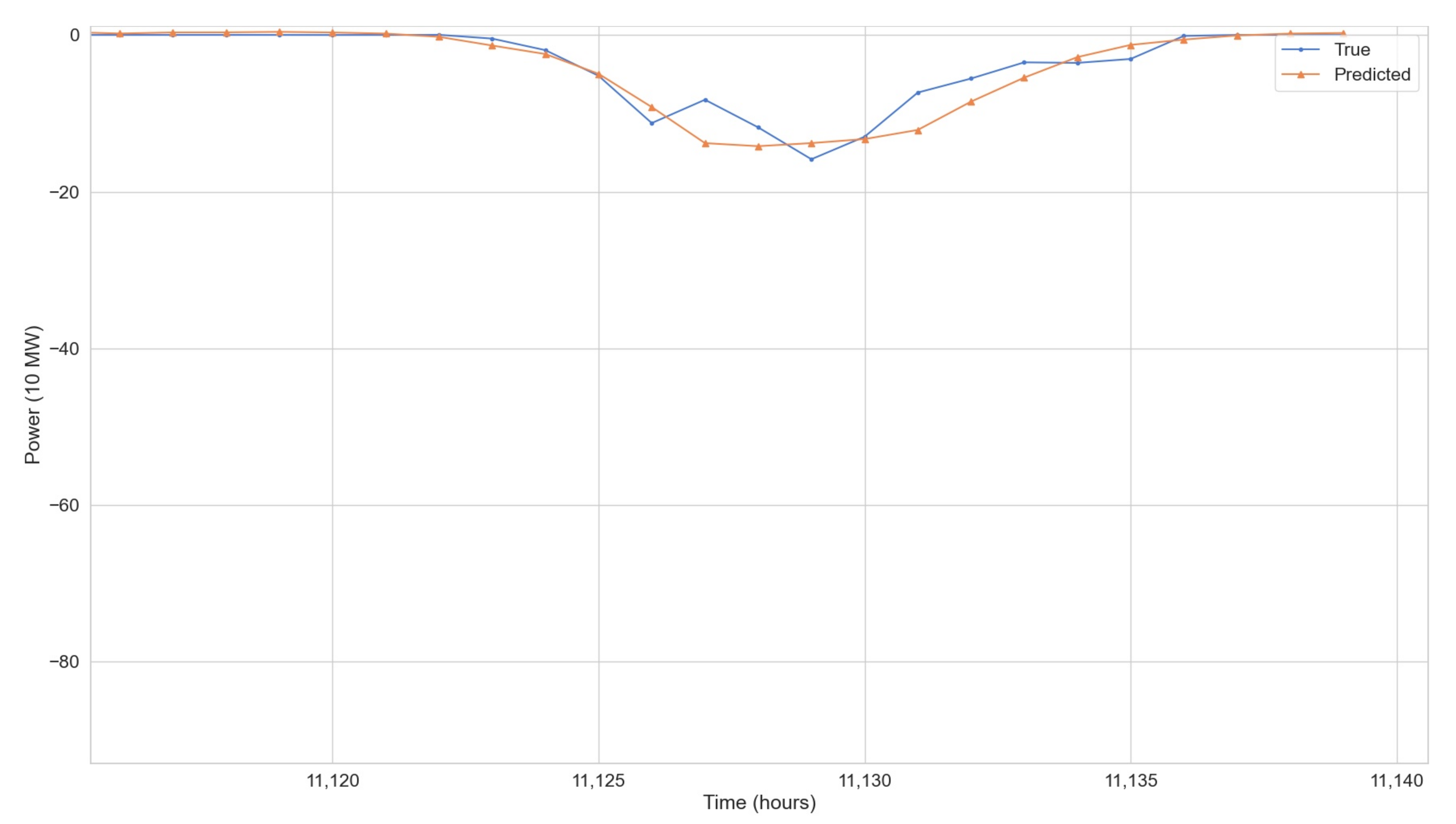 Energies 14 01242 g012