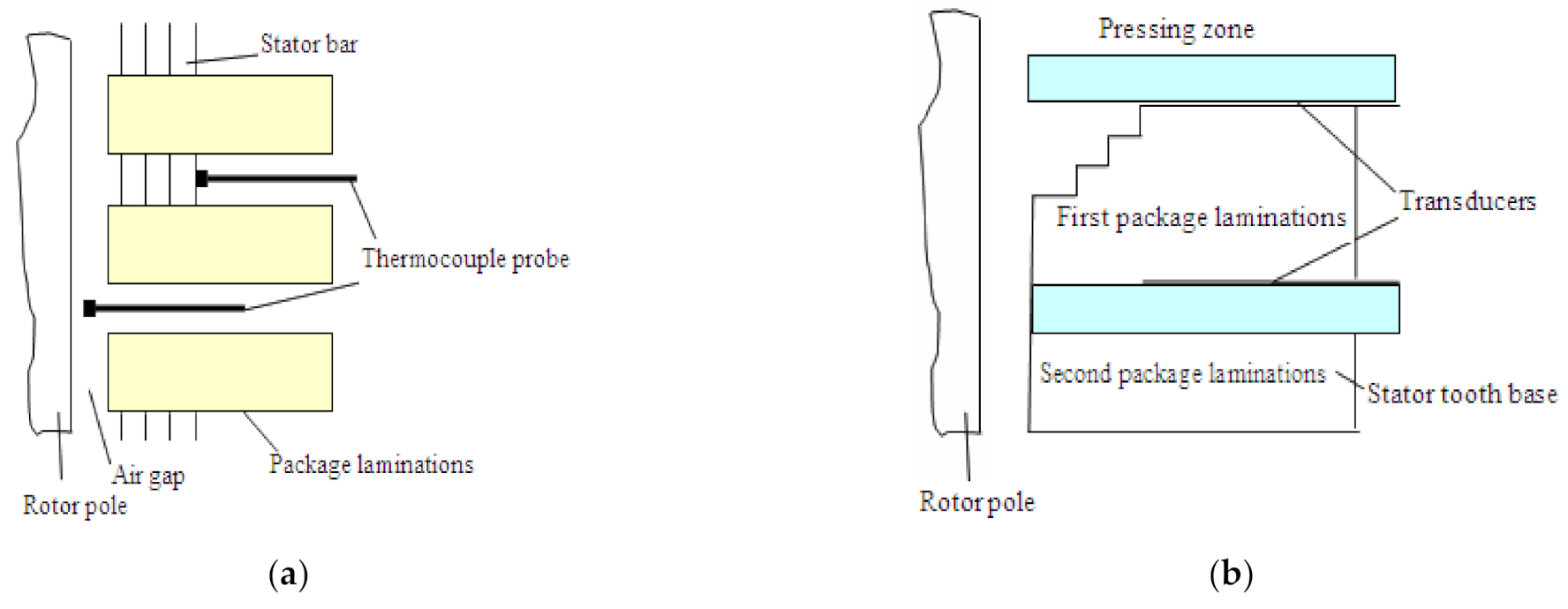 Energies 14 01243 g003