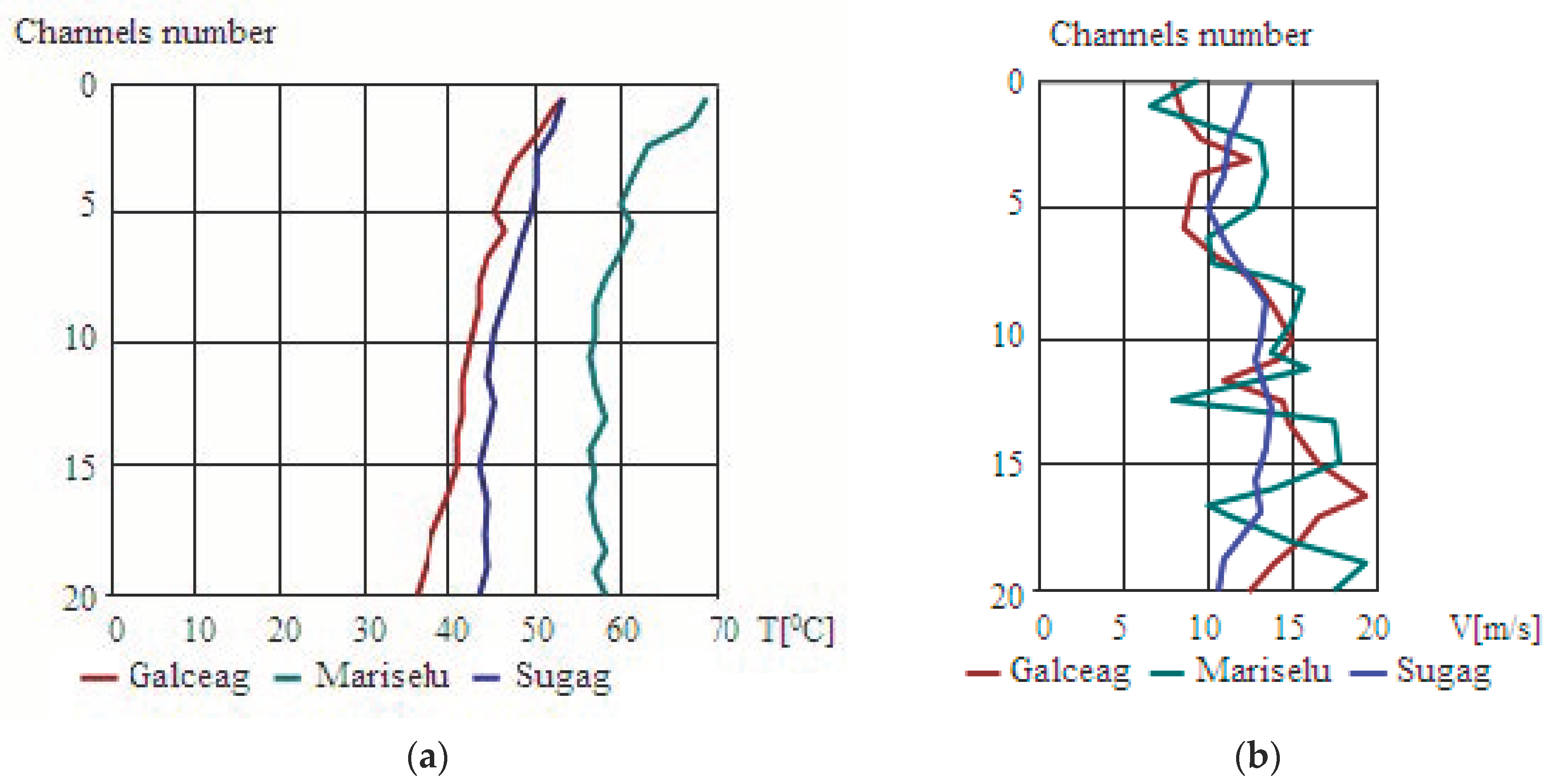 Energies 14 01243 g005