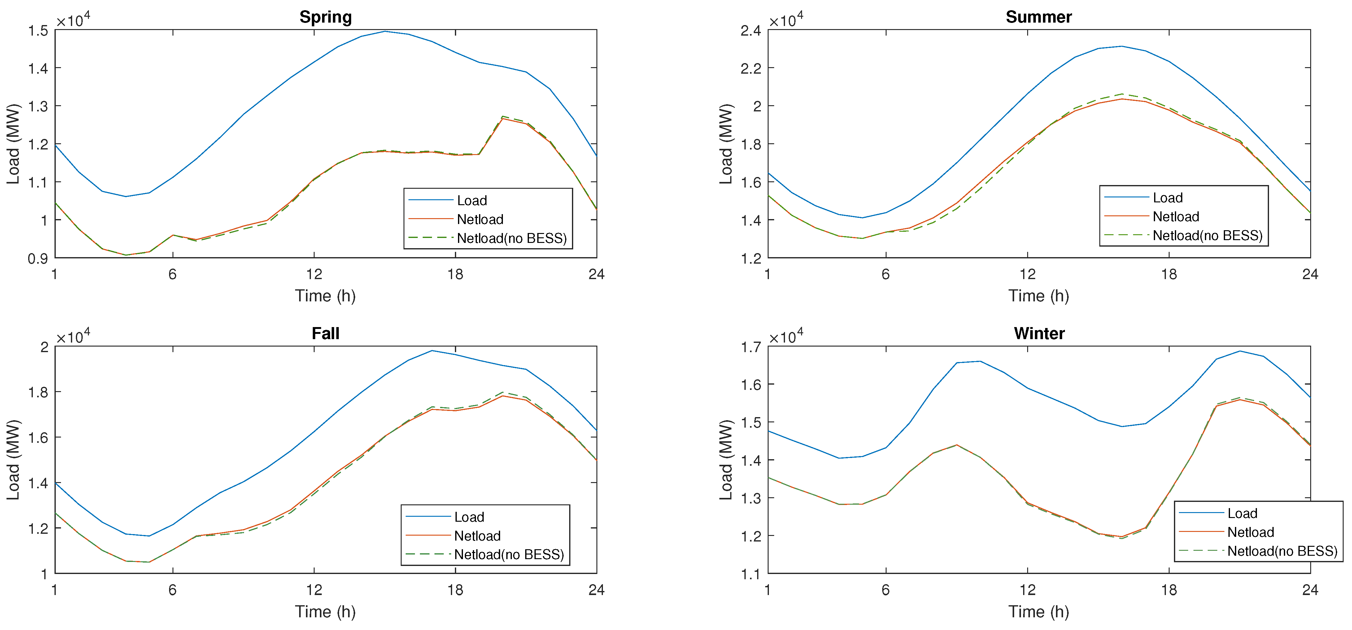 Energies 14 01244 g004