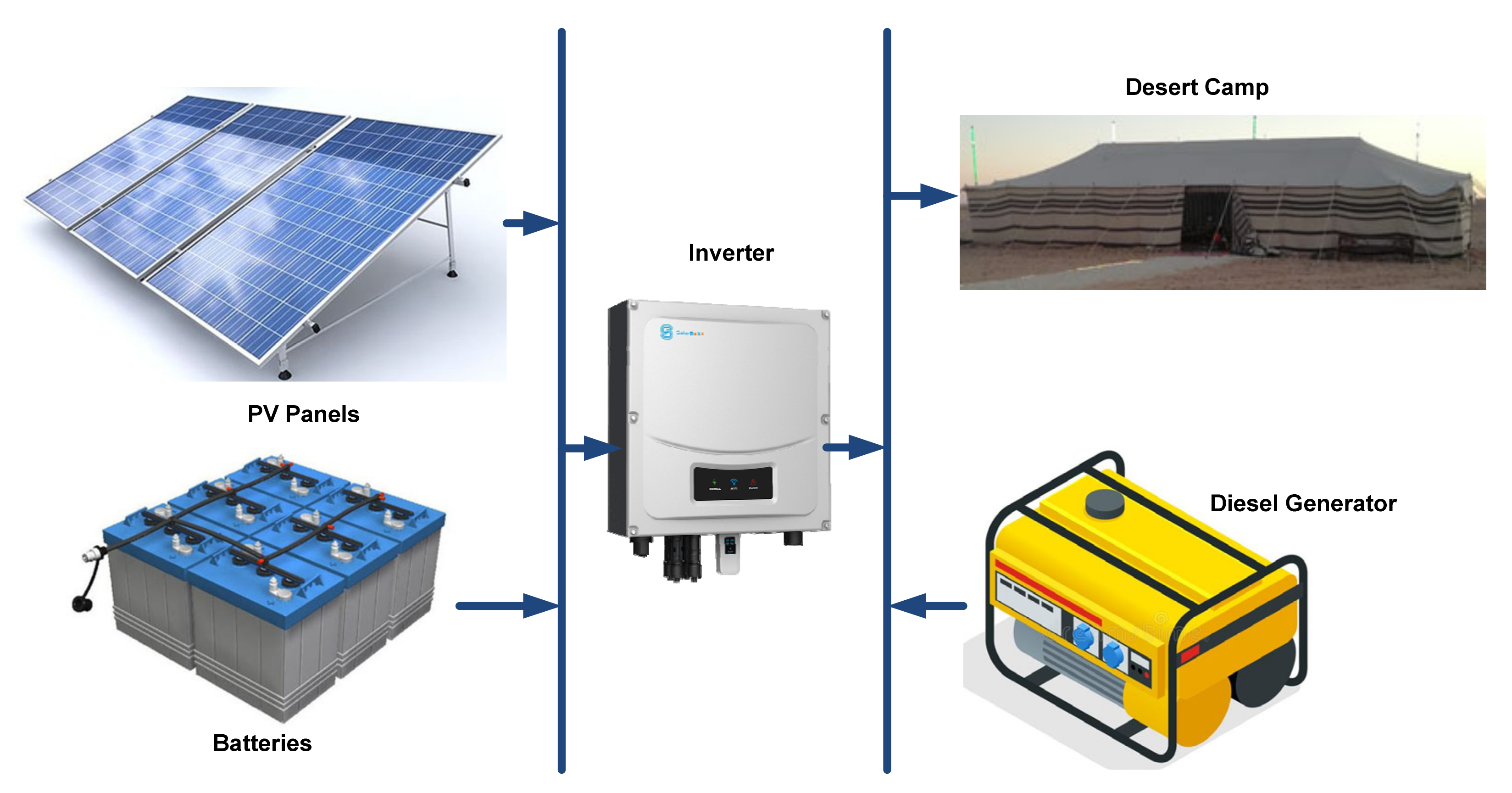 Energies 14 01245 g001