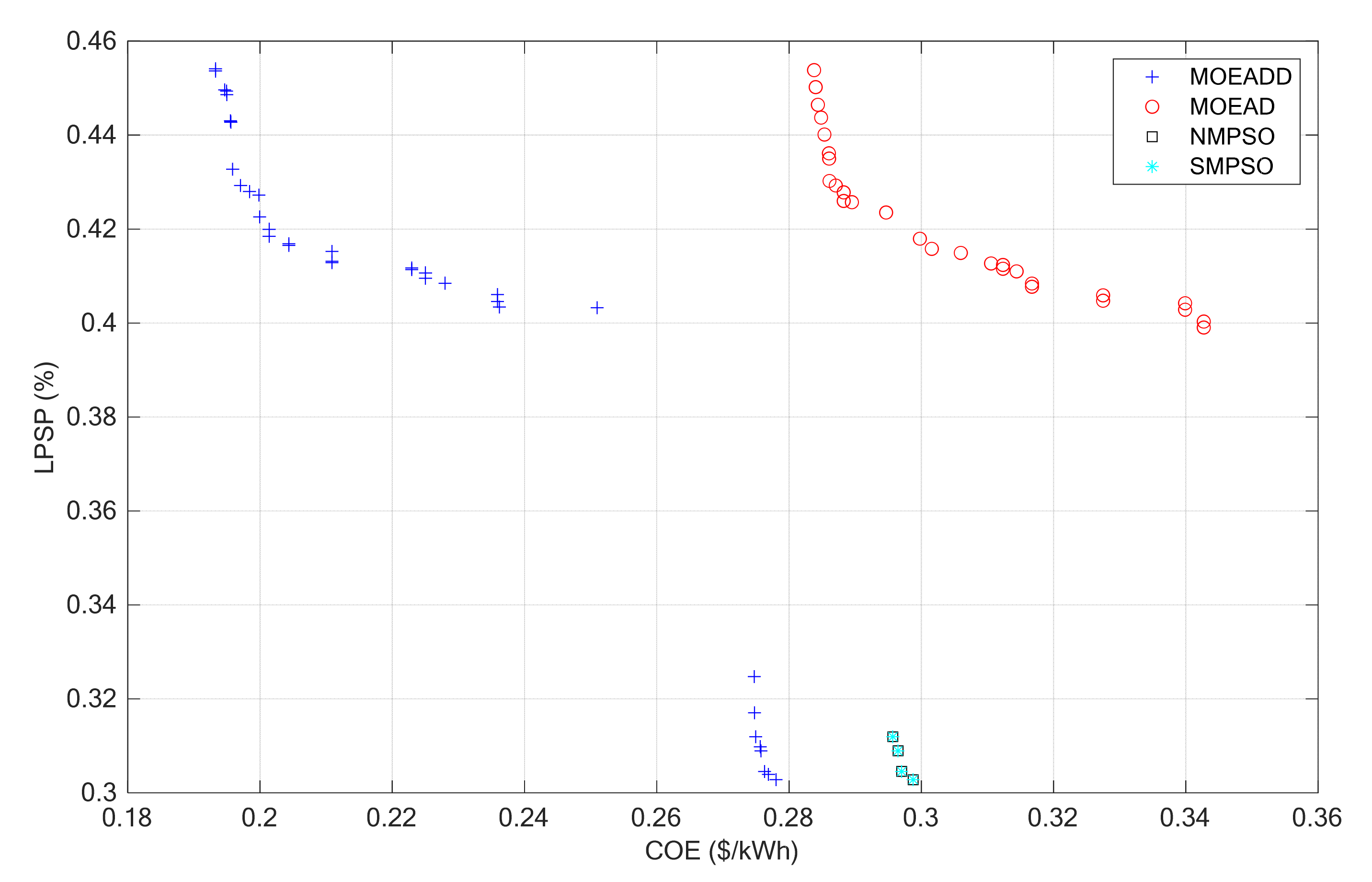 Energies 14 01245 g011