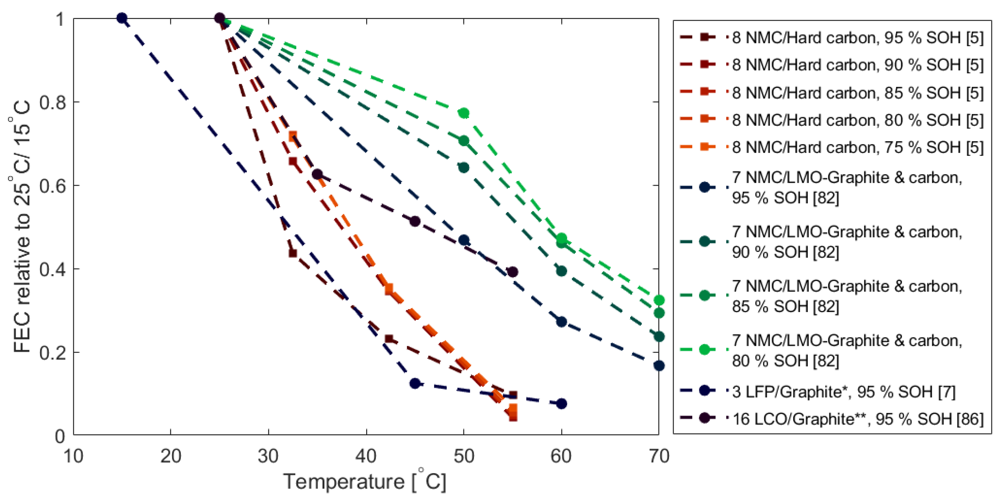 Energies 14 01248 g004 Energies 14 01248 g004