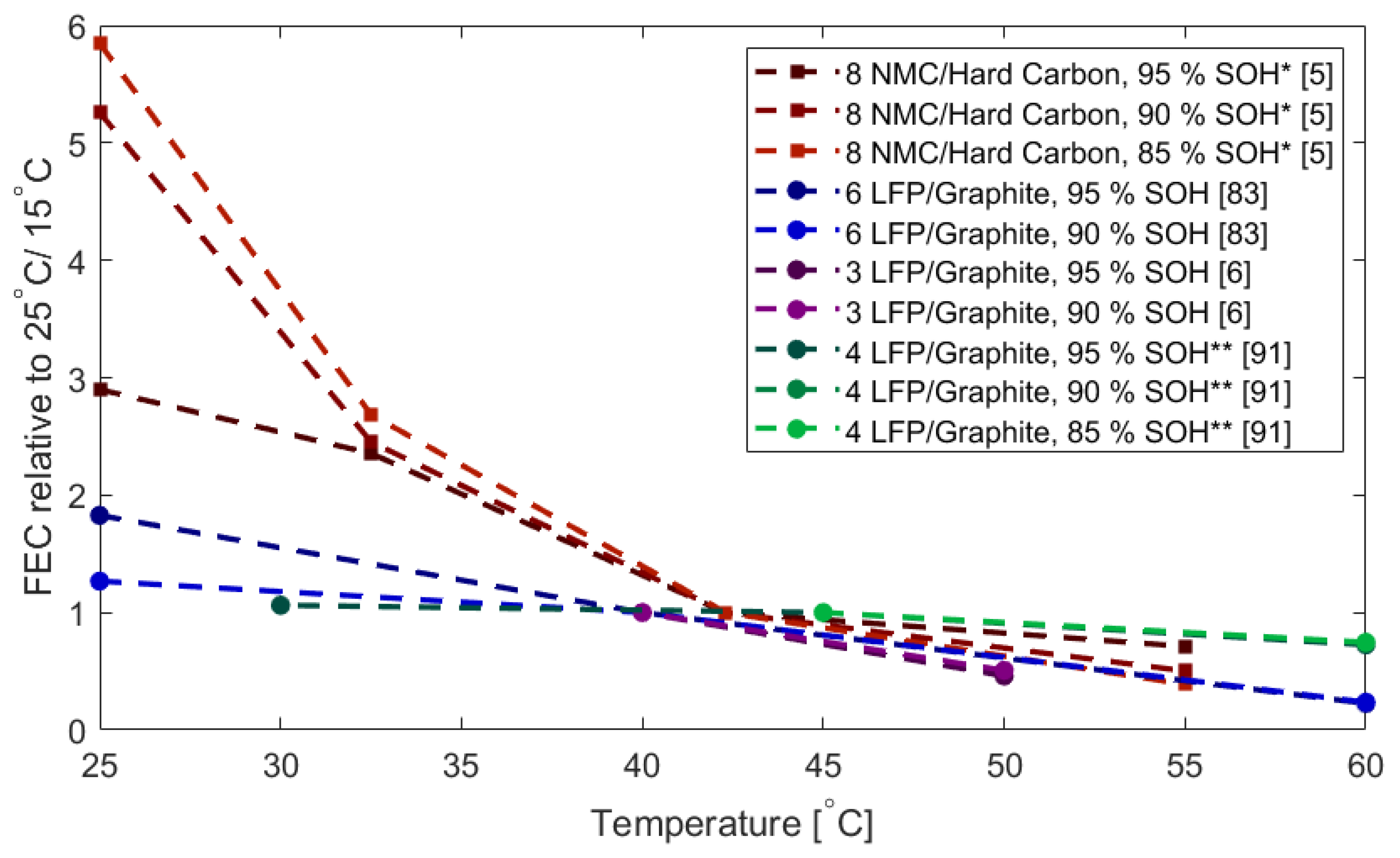 Energies 14 01248 g007 Energies 14 01248 g007
