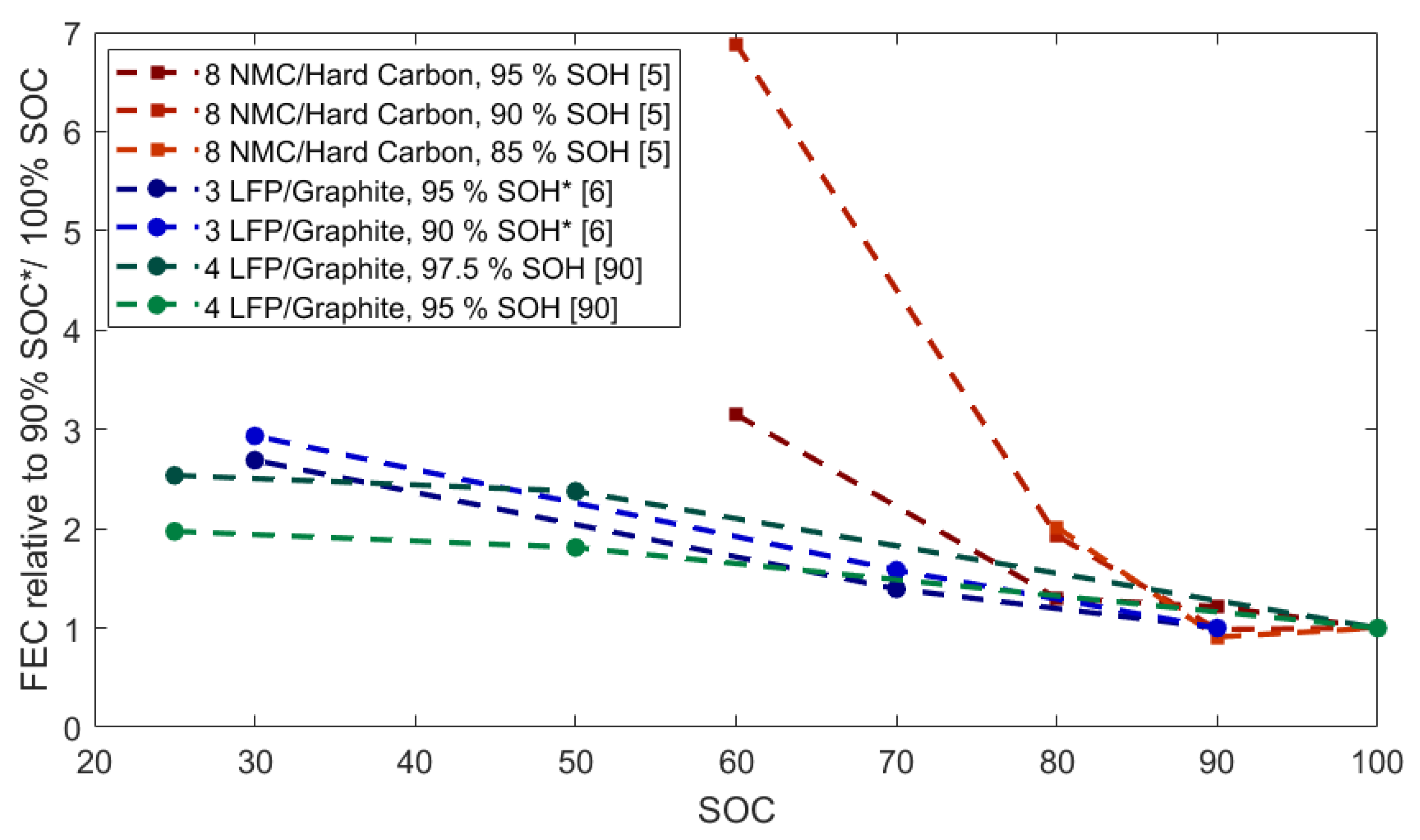 Energies 14 01248 g008 Energies 14 01248 g008