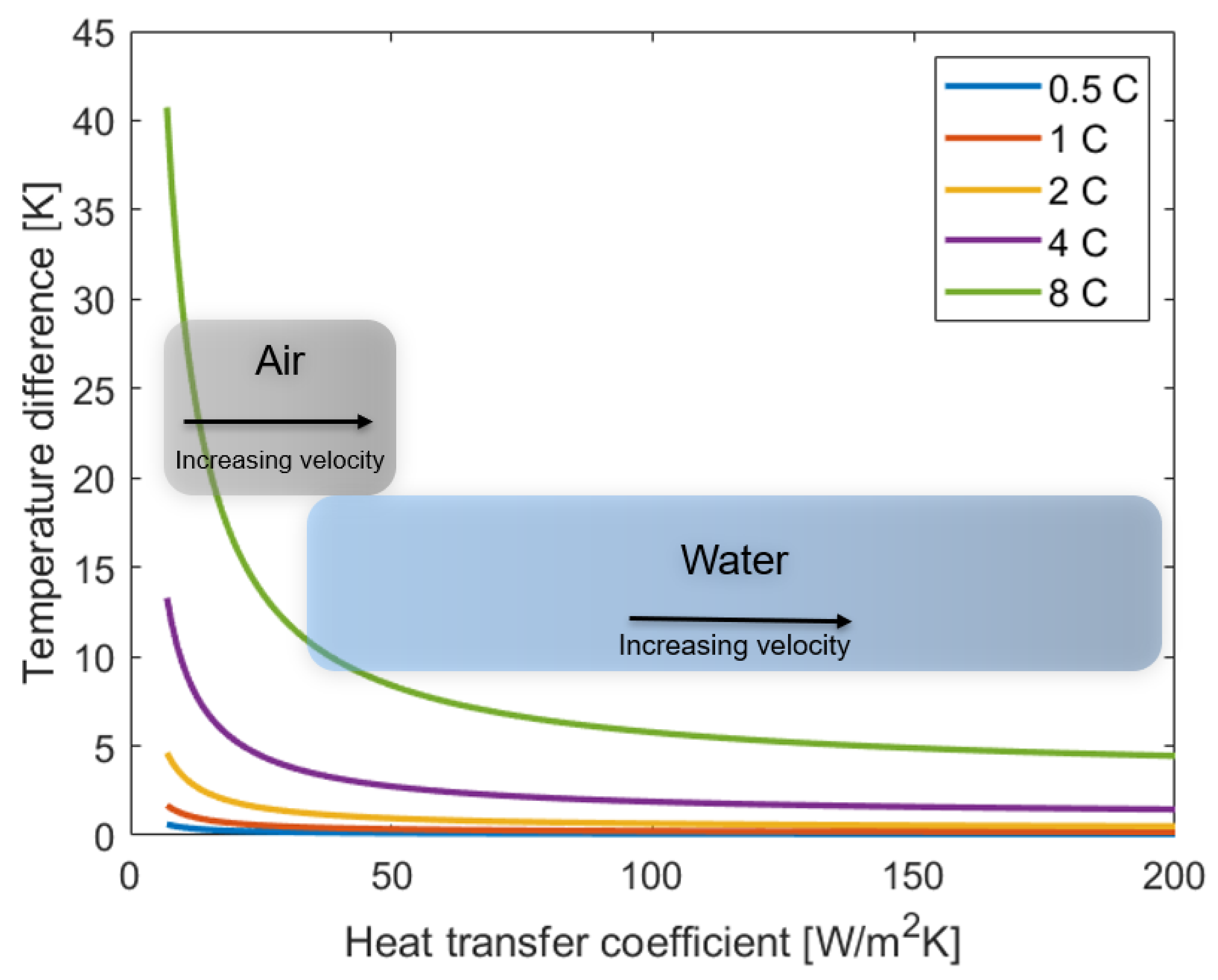 Energies 14 01248 g009 Energies 14 01248 g009