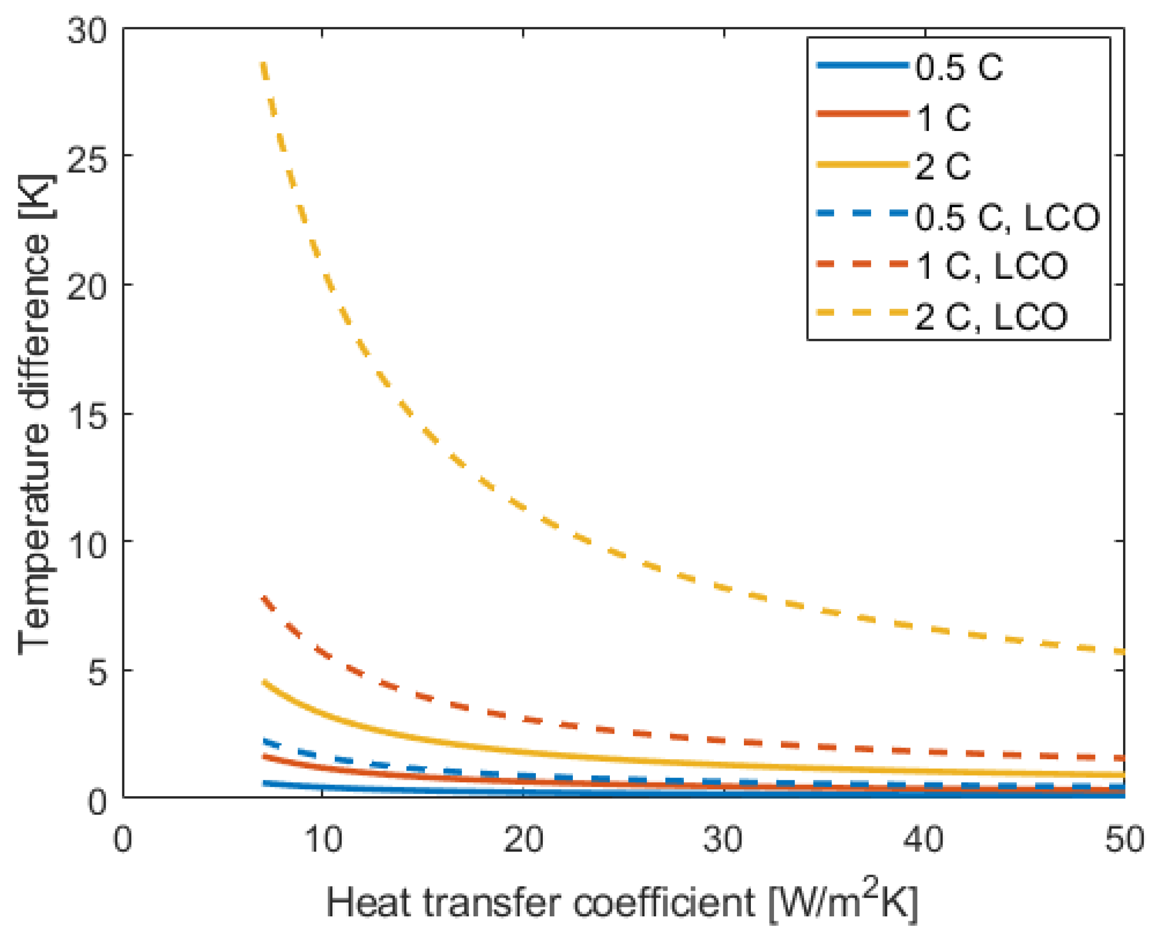 Energies 14 01248 g010 Energies 14 01248 g010