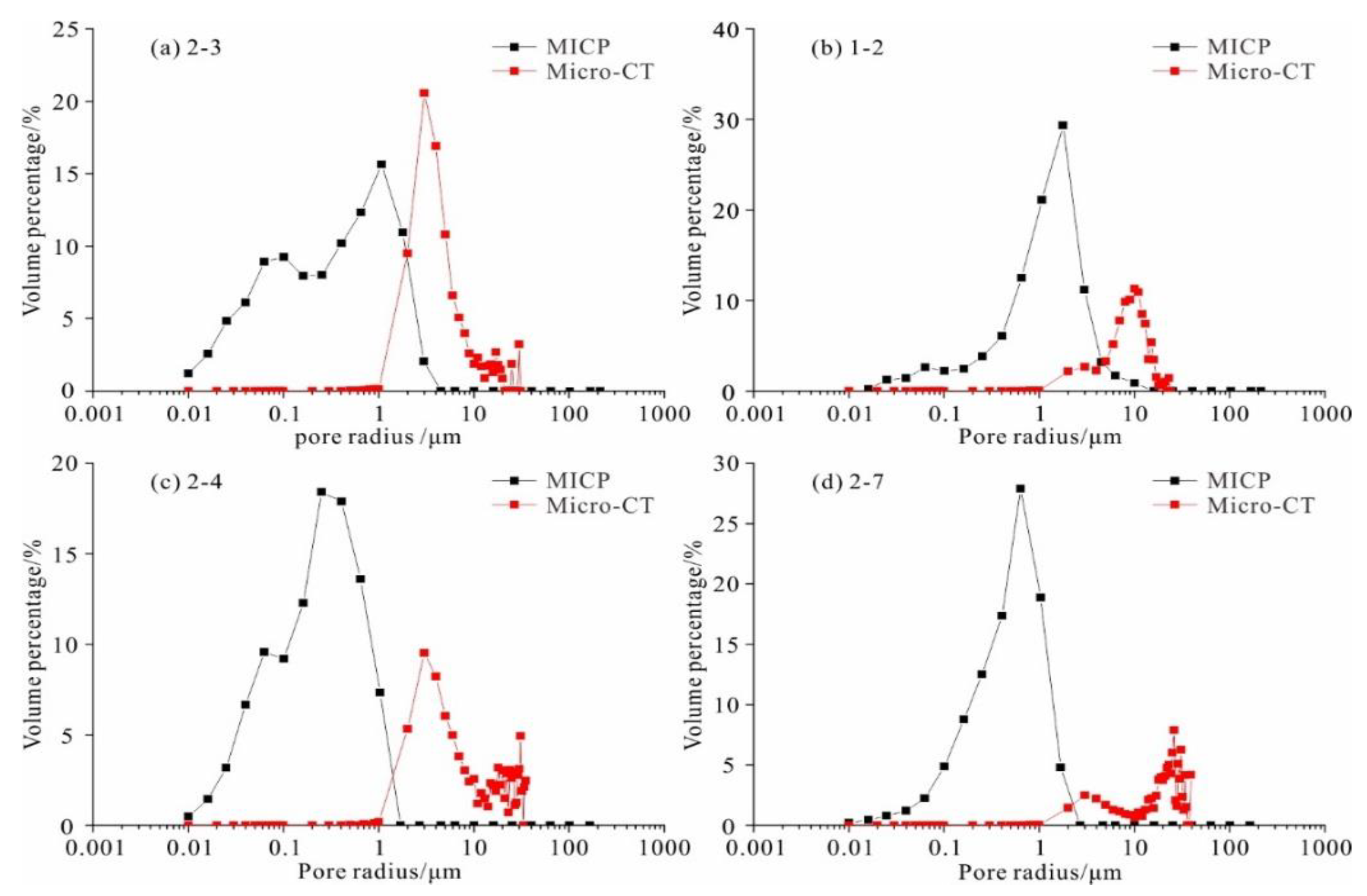 Energies 14 01251 g012 Energies 14 01251 g012