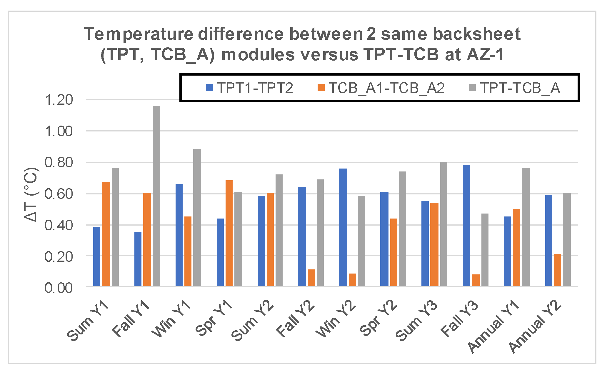 Energies 14 01252 g004
