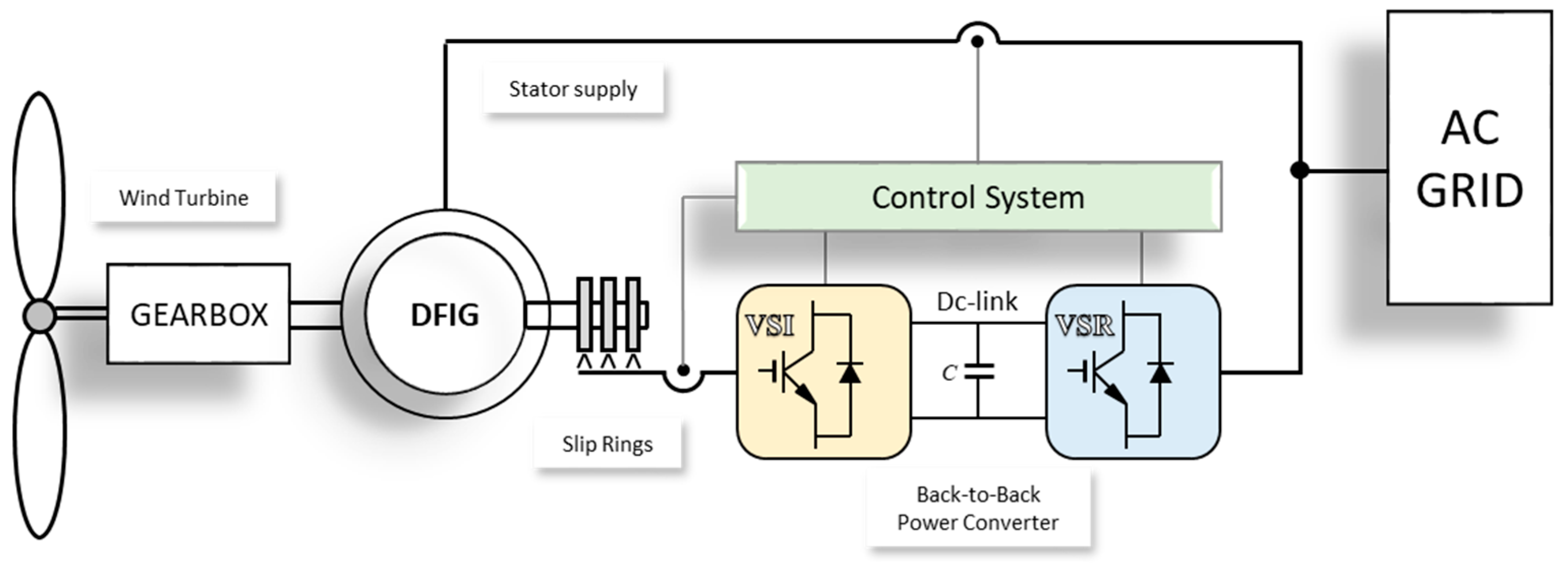 Energies 14 01254 g001