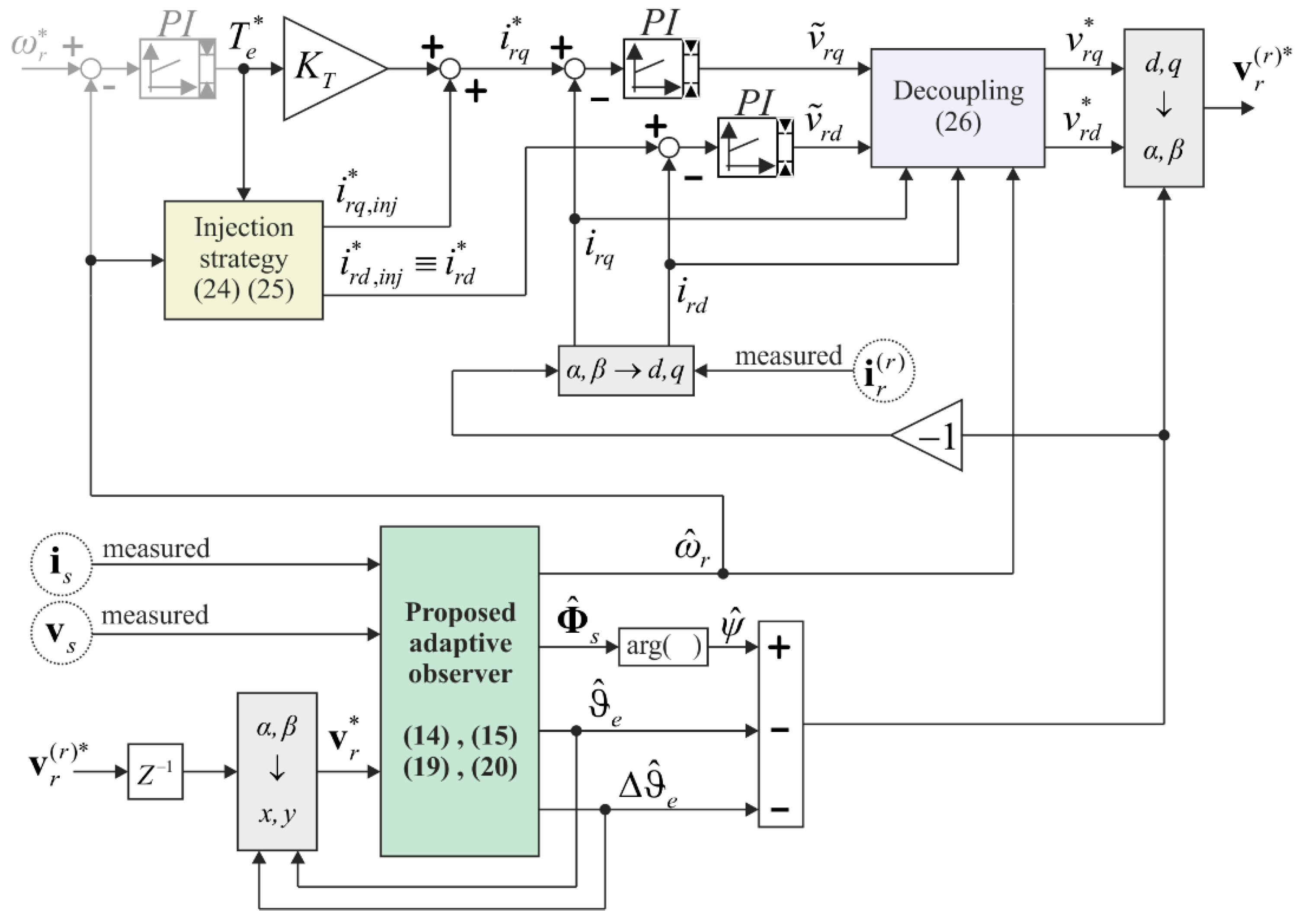 Energies 14 01254 g002