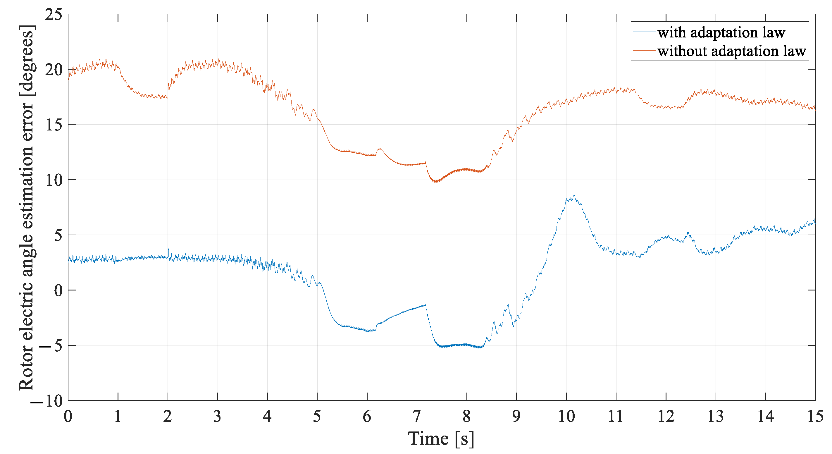 Energies 14 01254 g006