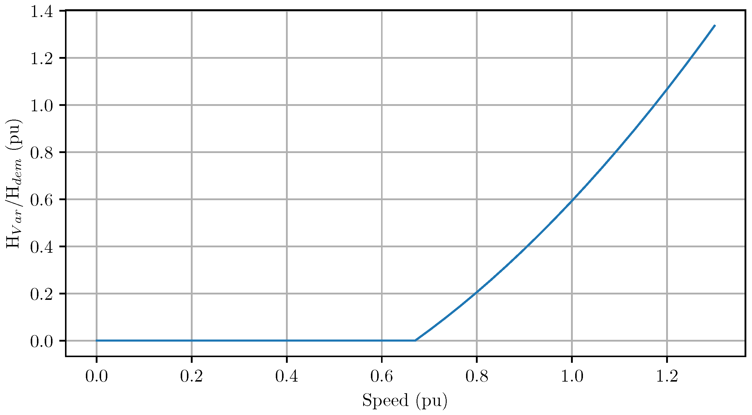 Energies 14 01255 g001