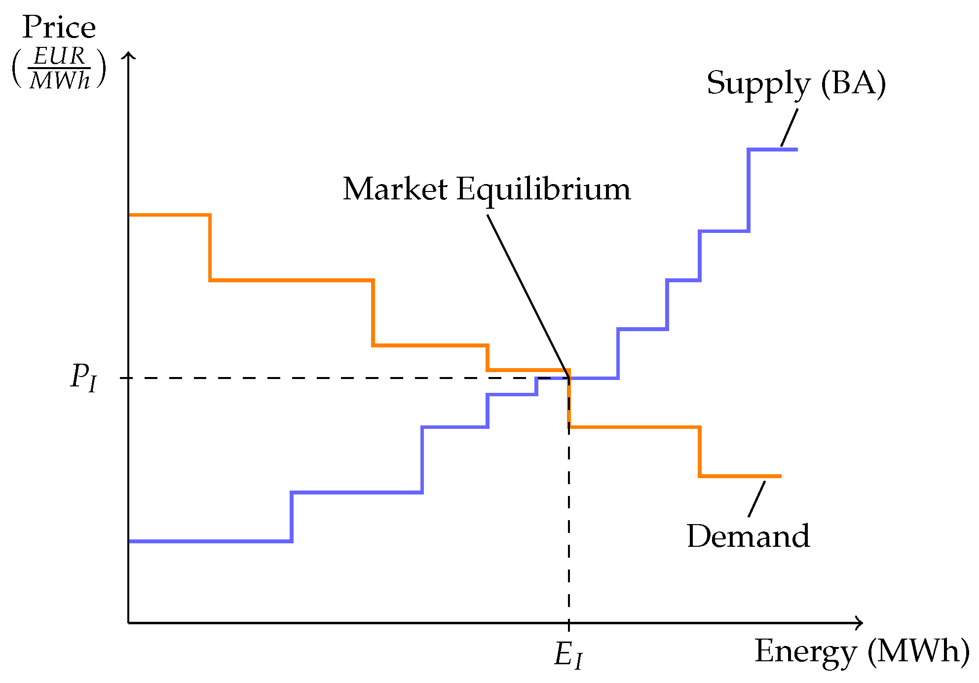 Energies 14 01255 g003