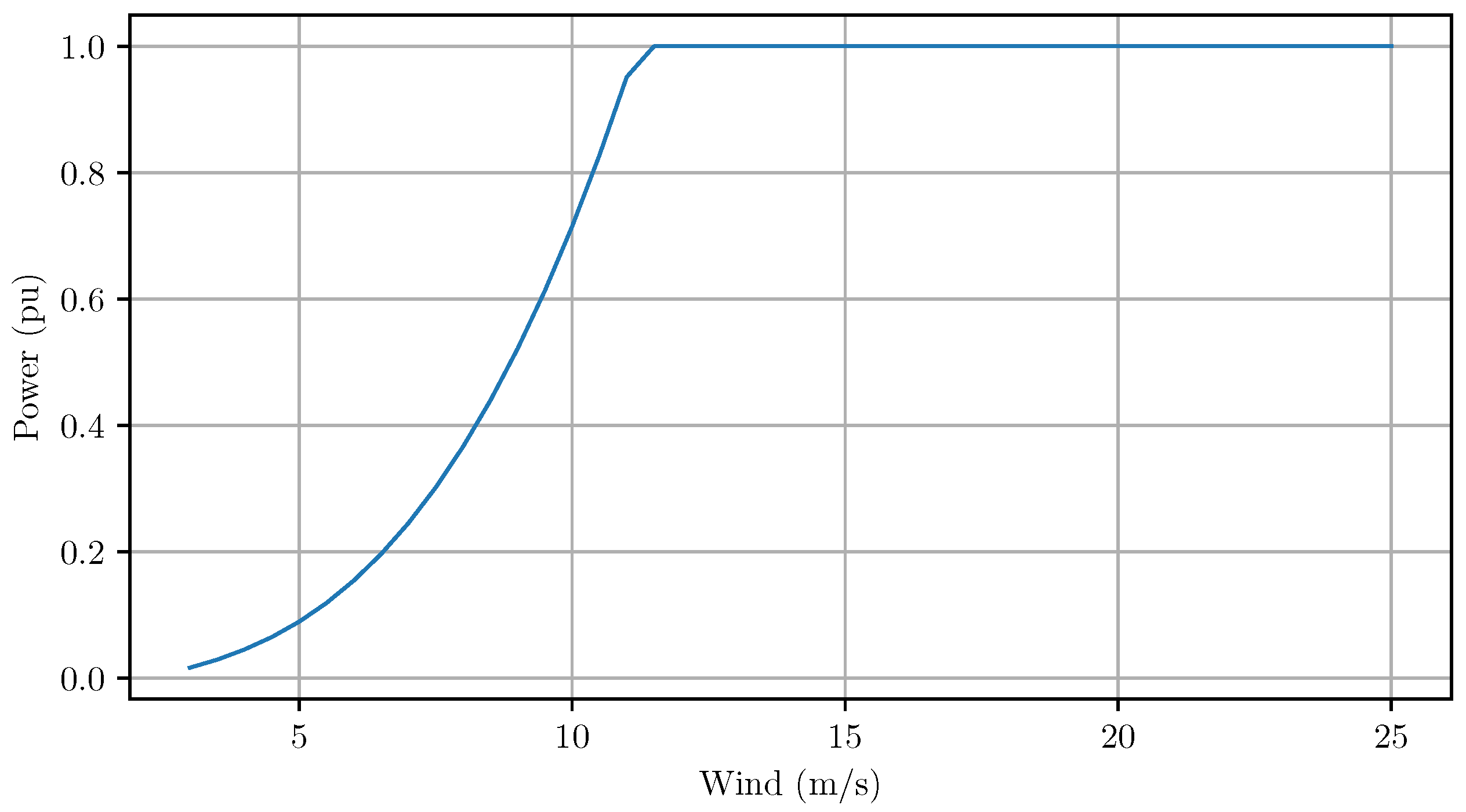 Energies 14 01255 g006