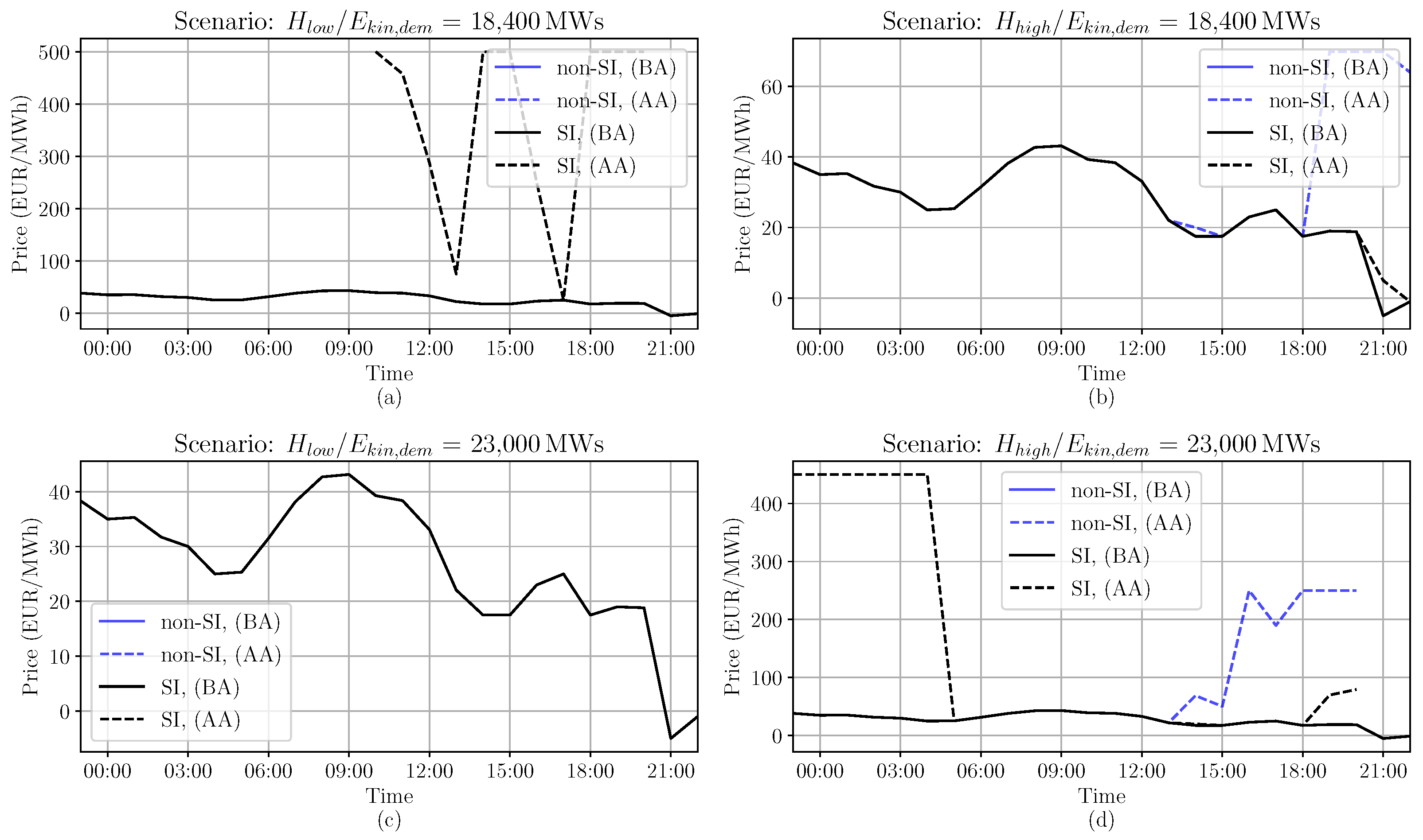 Energies 14 01255 g011