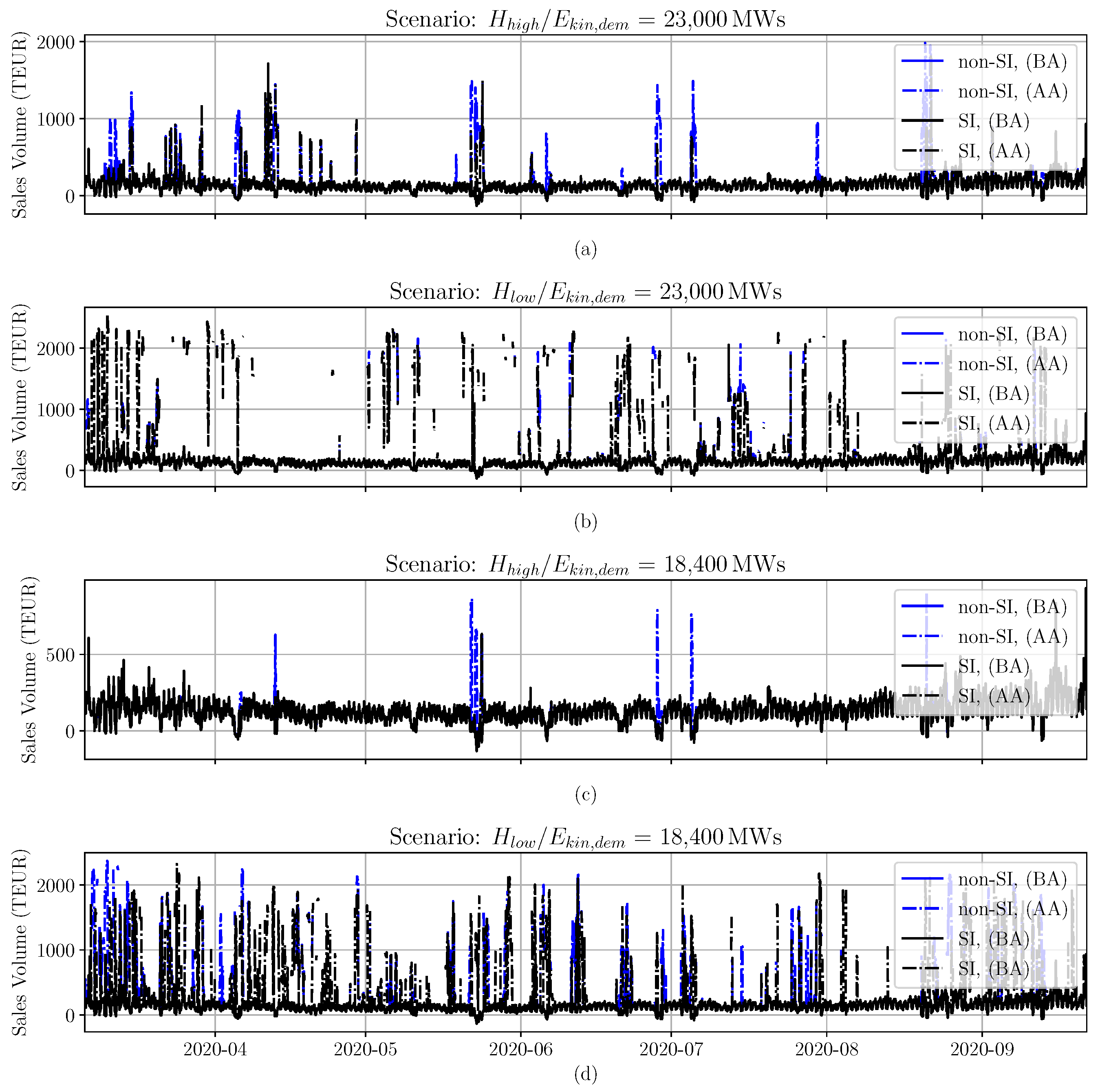Energies 14 01255 g012