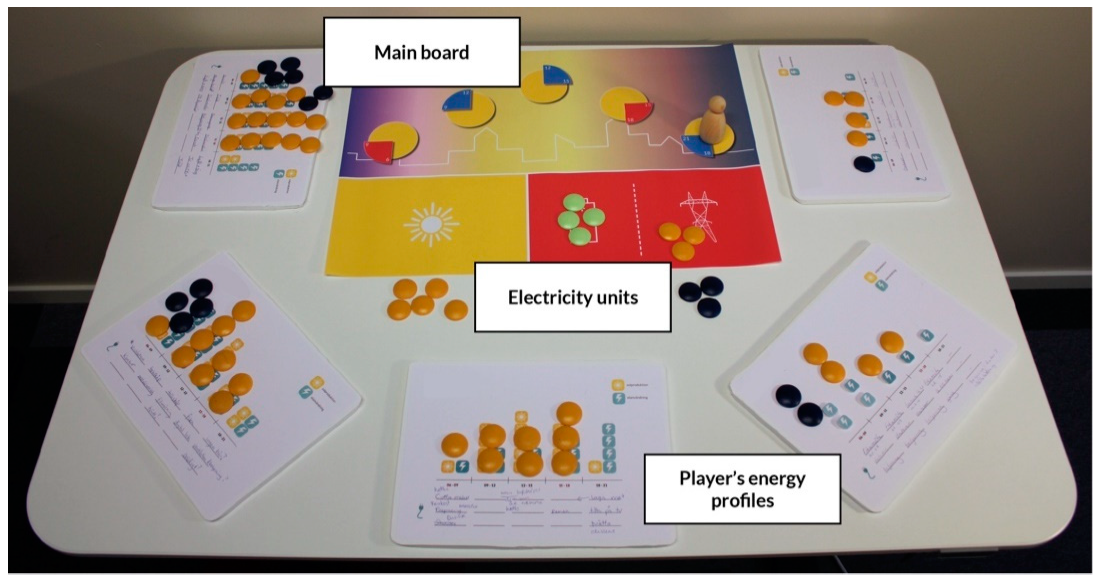 Energies 14 01257 g002