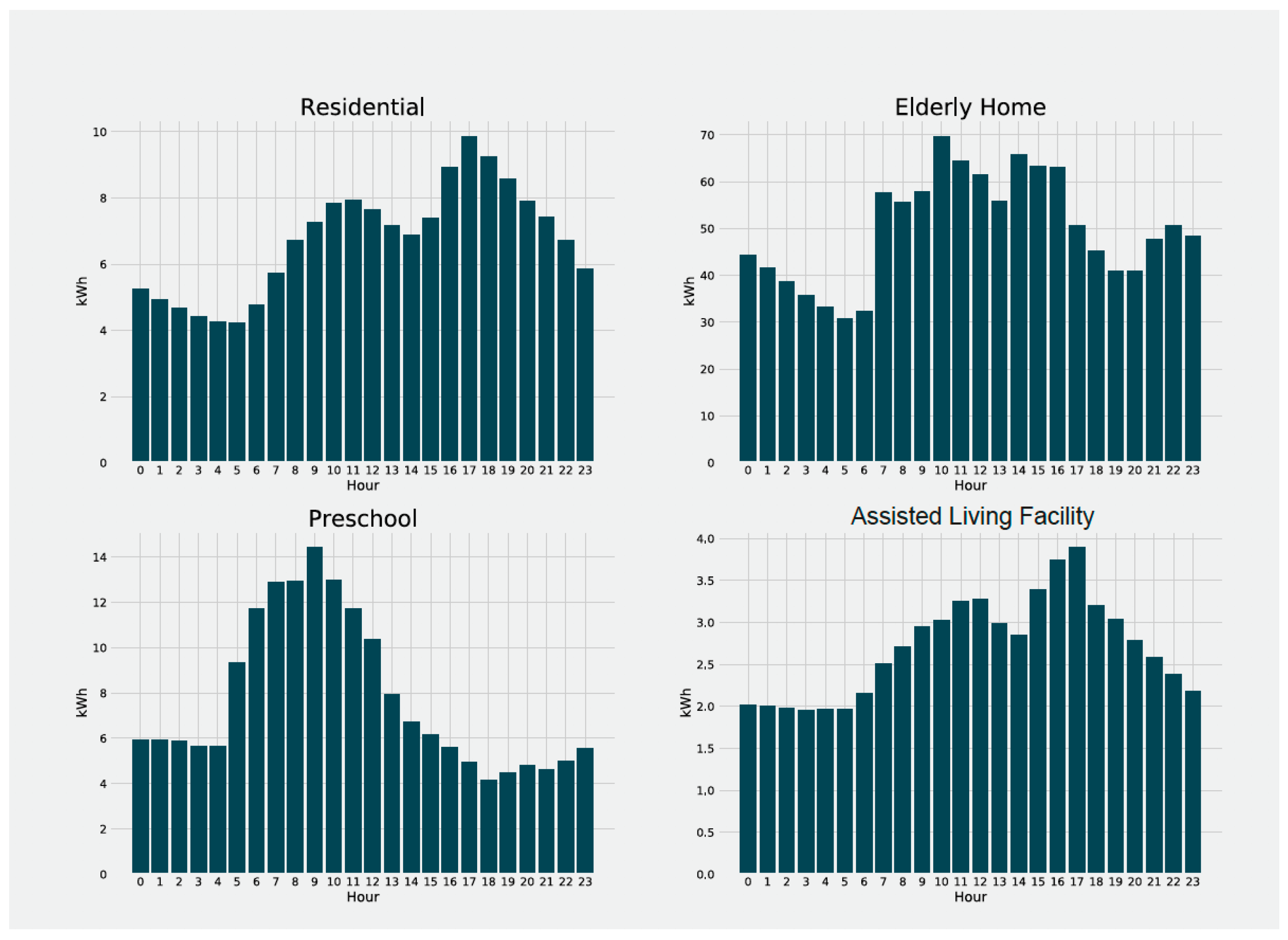 Energies 14 01257 g006