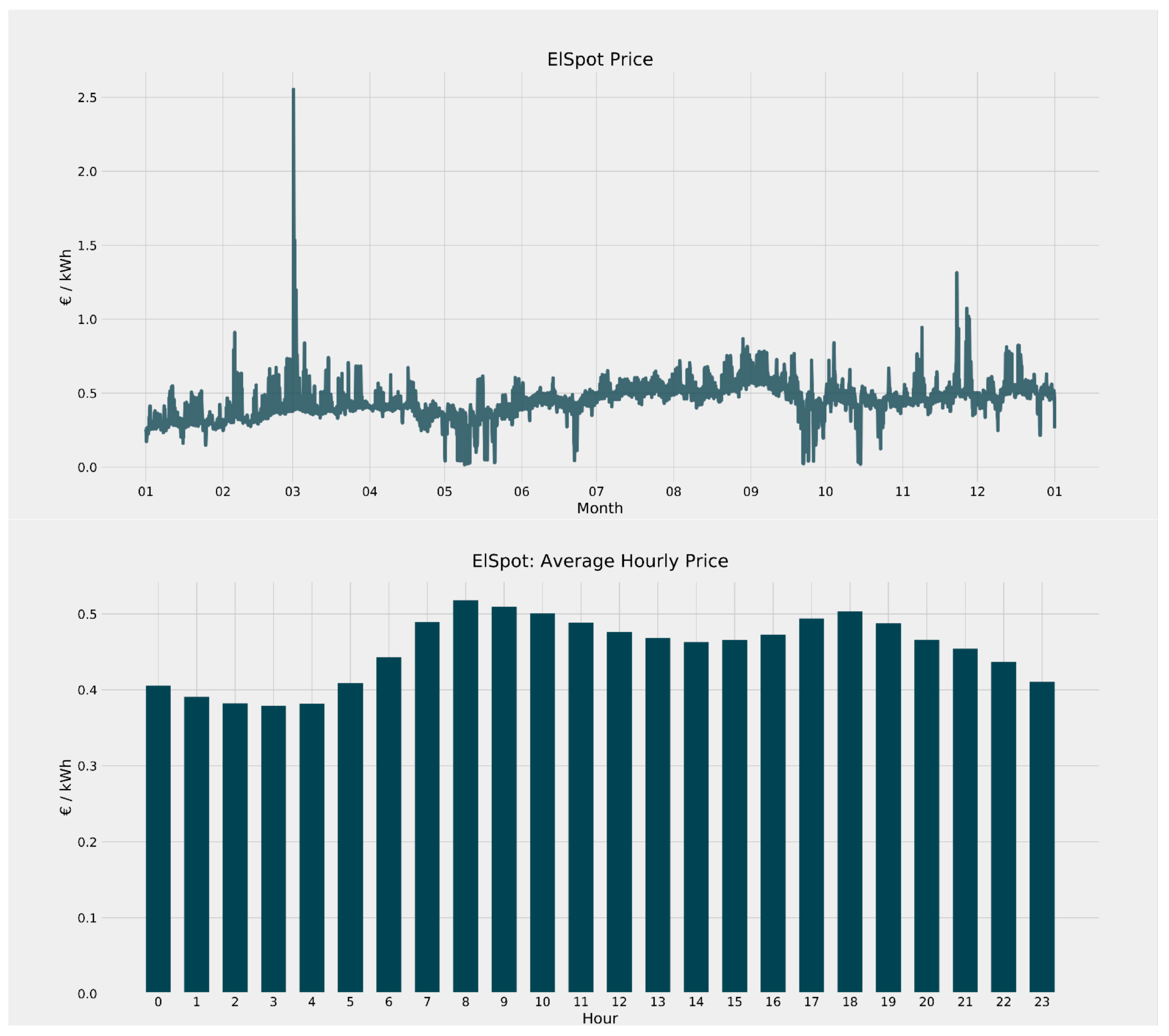 Energies 14 01257 g008