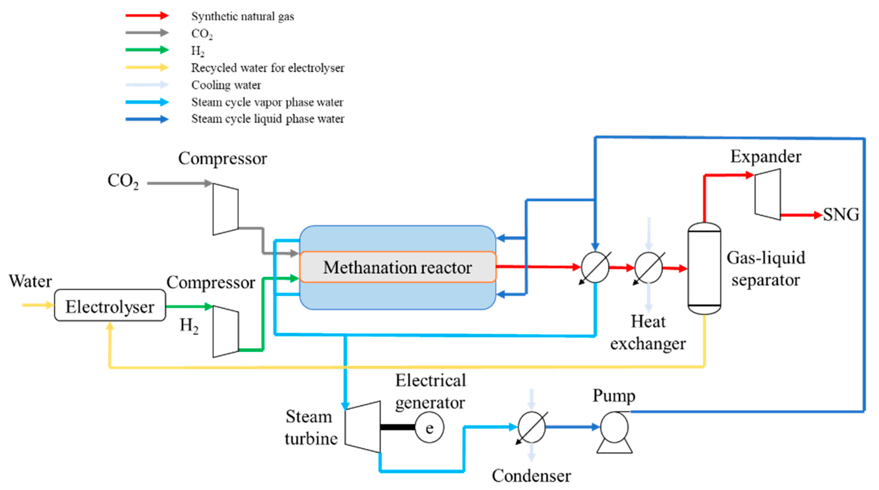 Energies 14 01258 g002