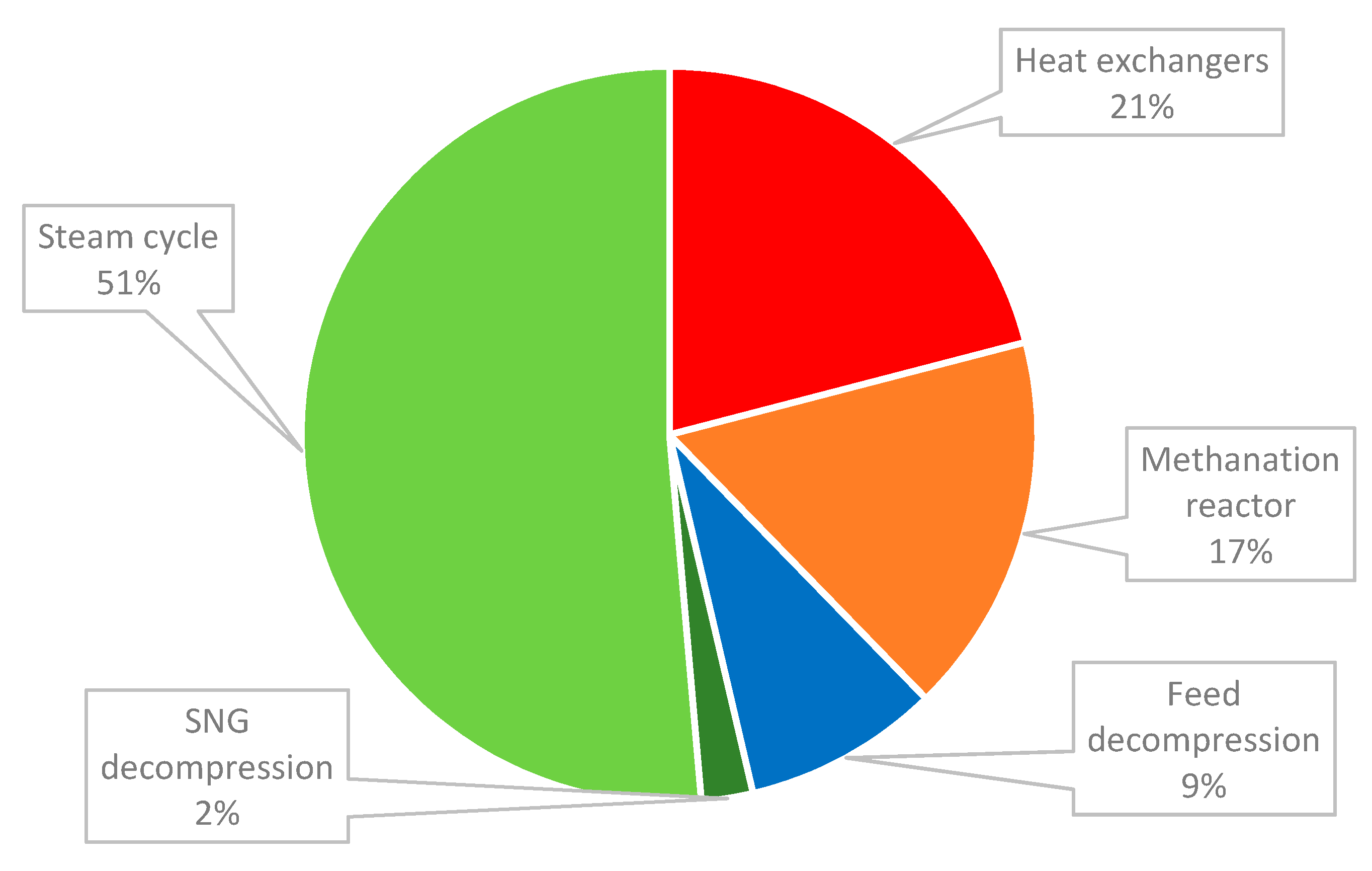 Energies 14 01258 g004