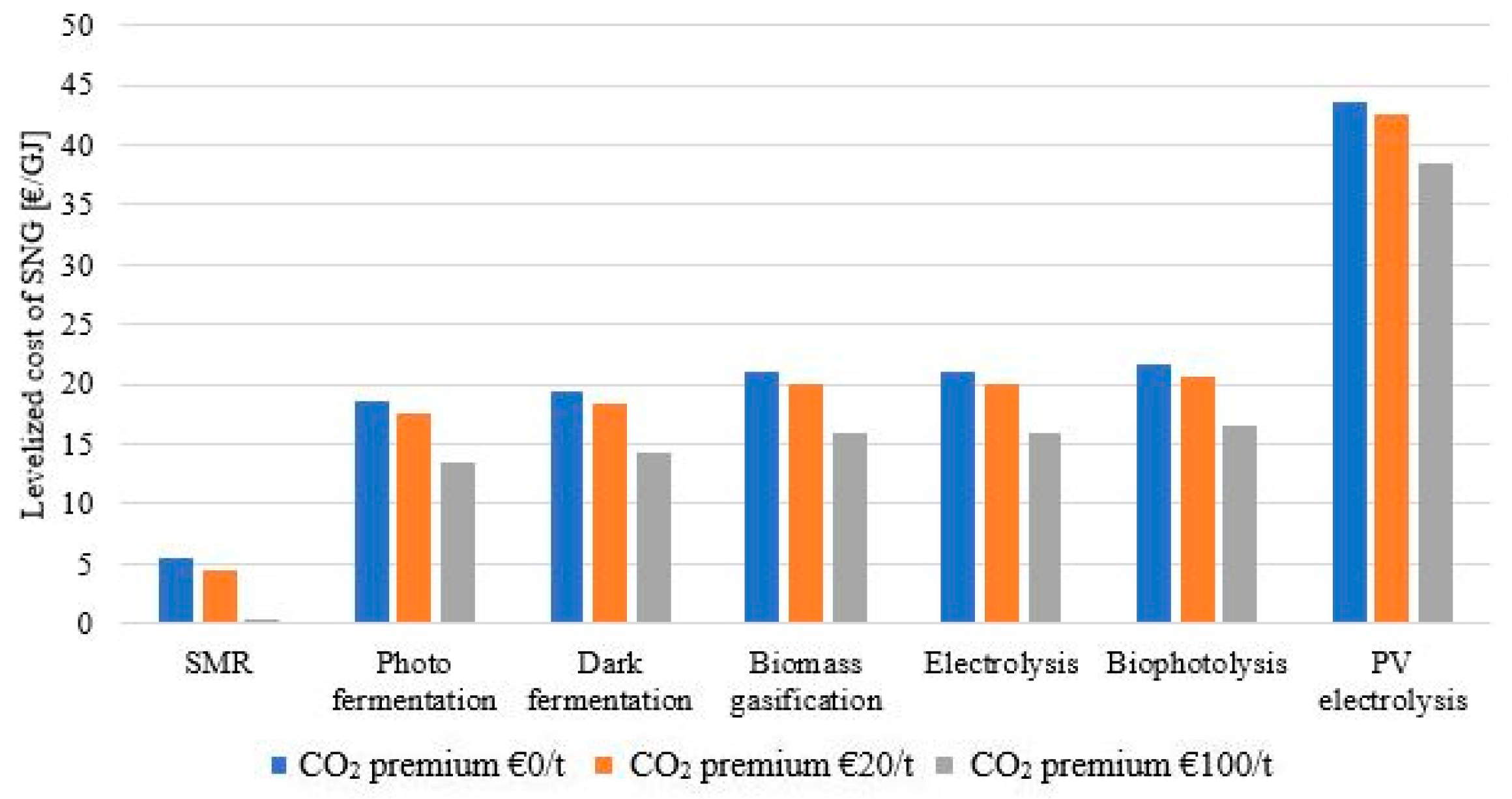 Energies 14 01258 g005