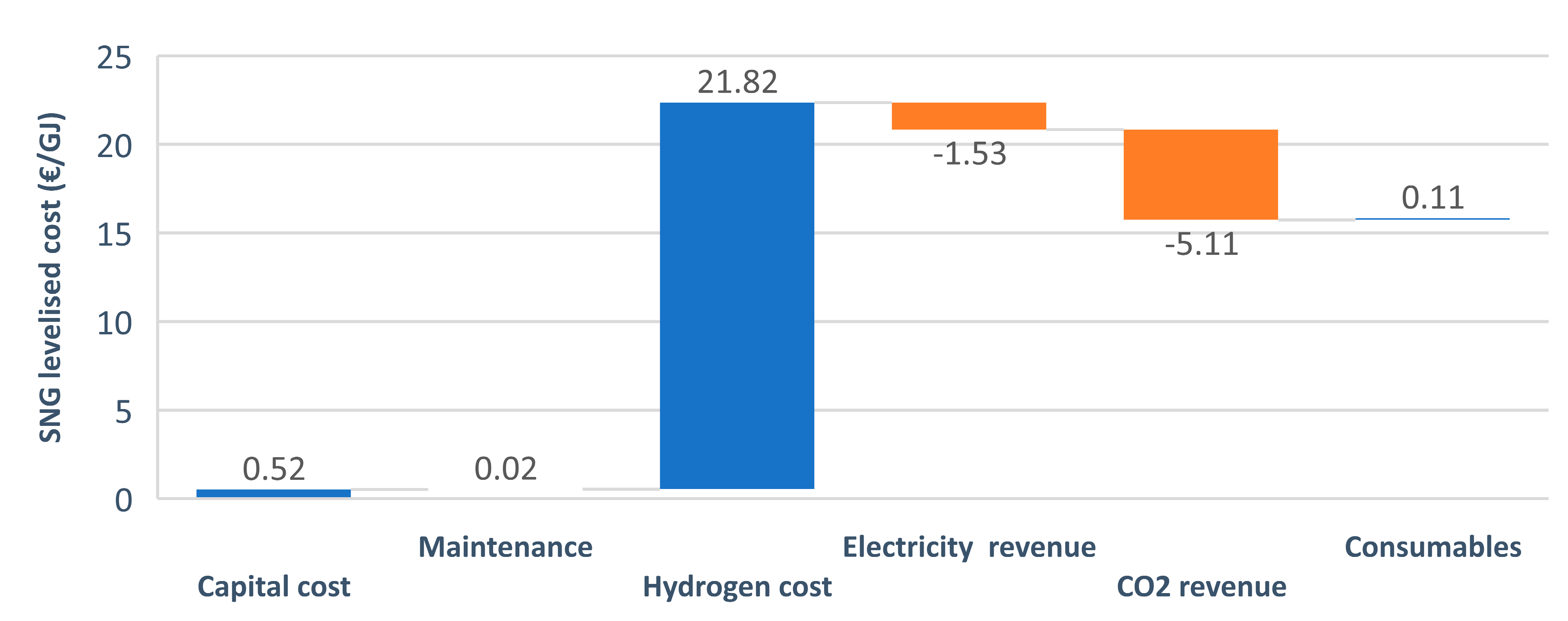 Energies 14 01258 g006
