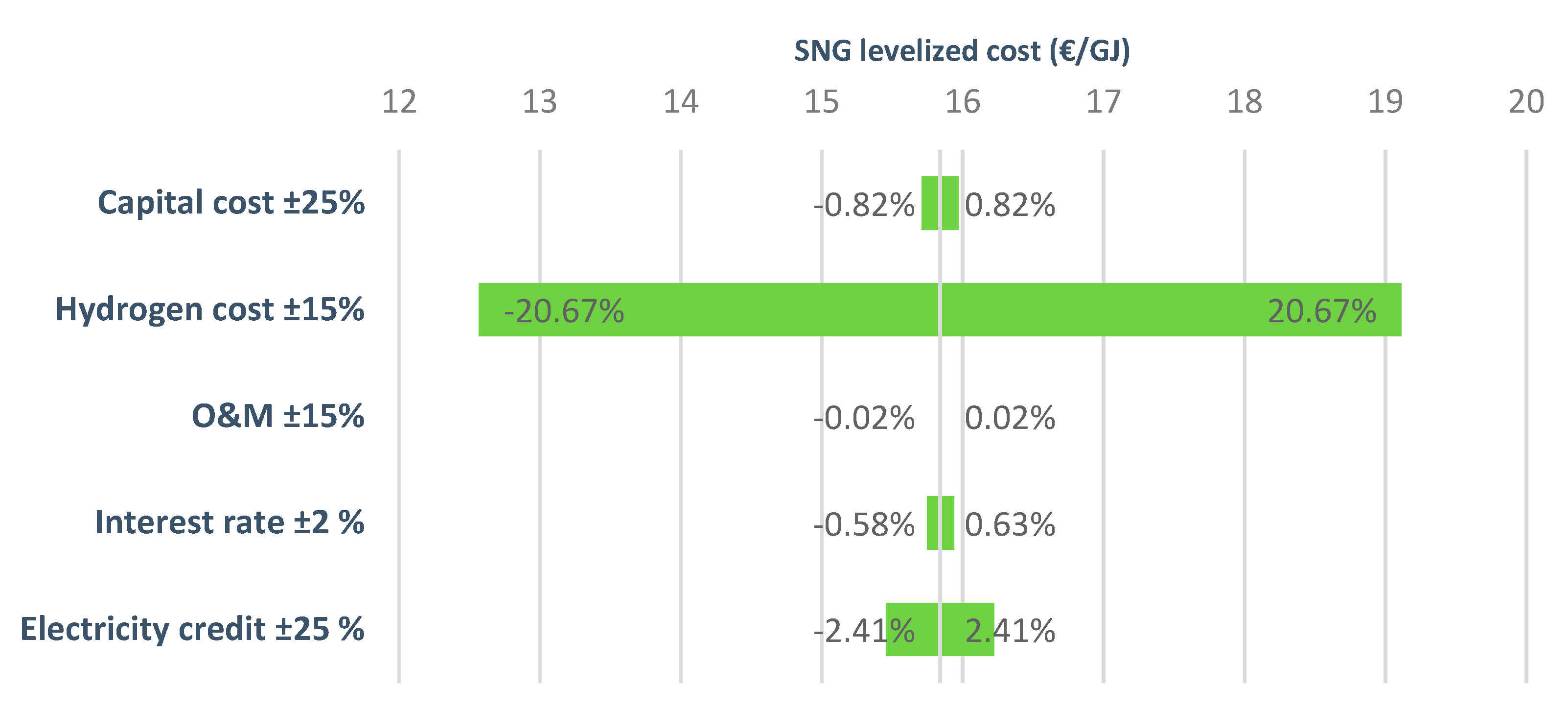 Energies 14 01258 g007