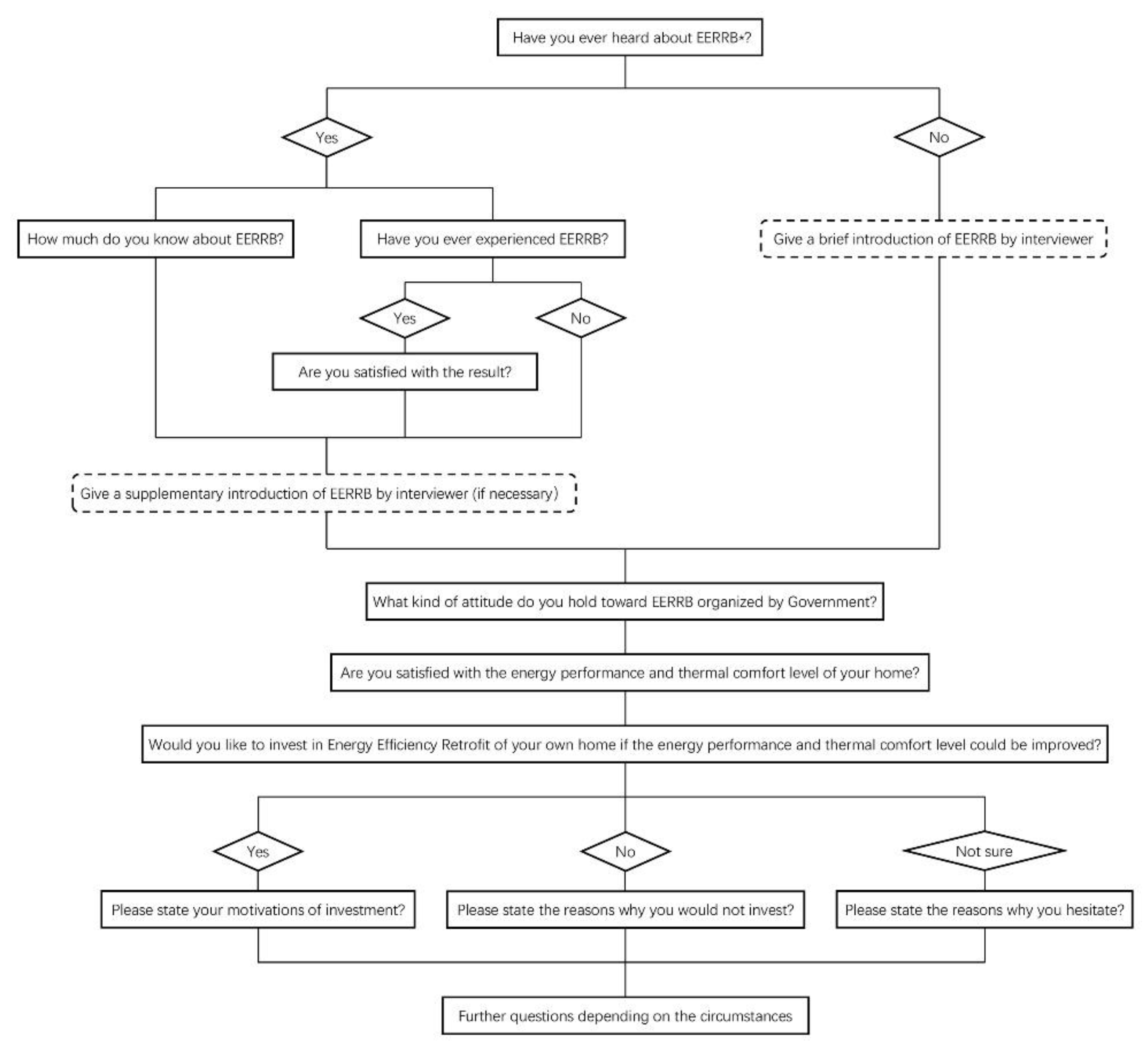 Energies 14 01260 g001