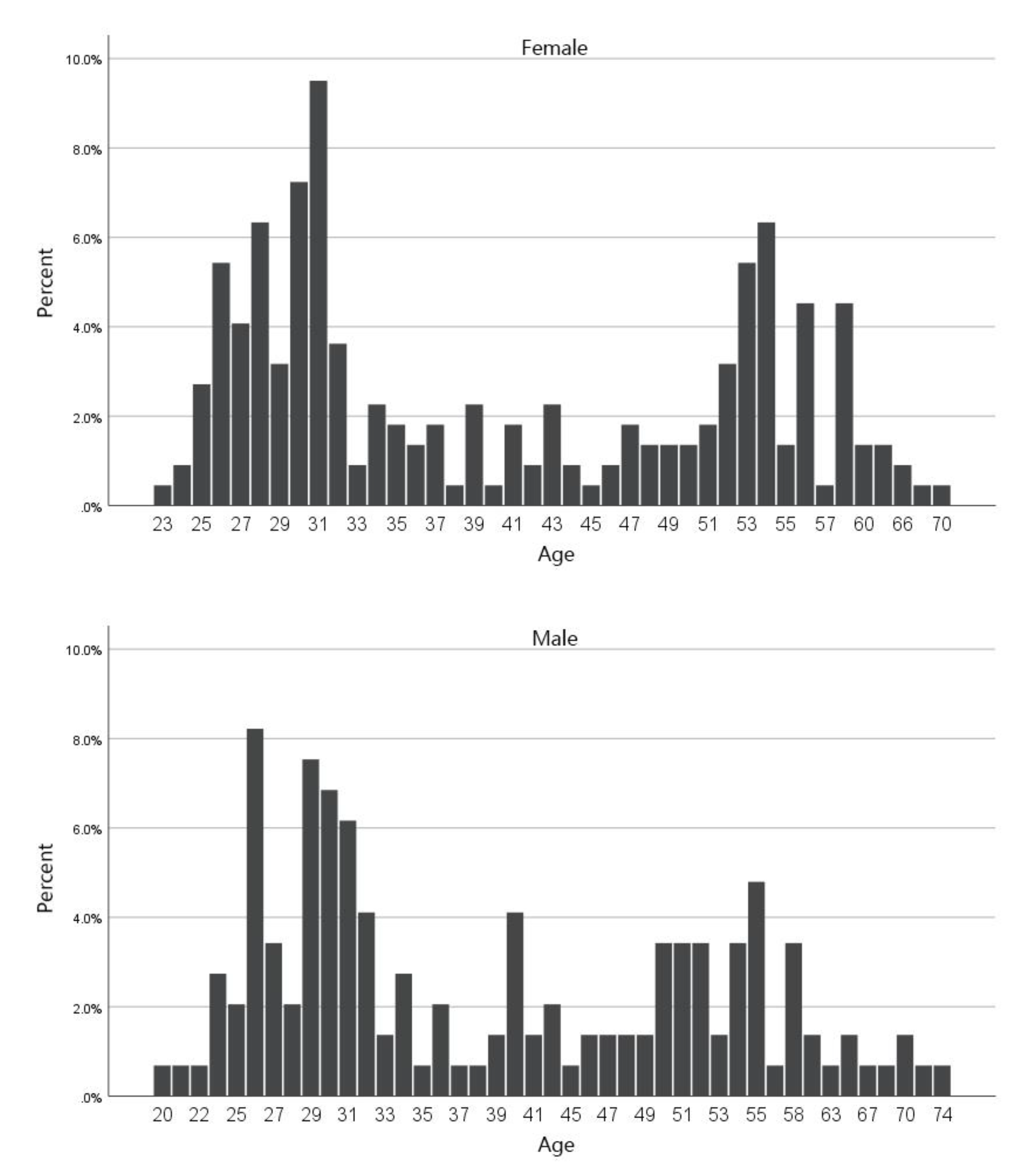 Energies 14 01260 g002