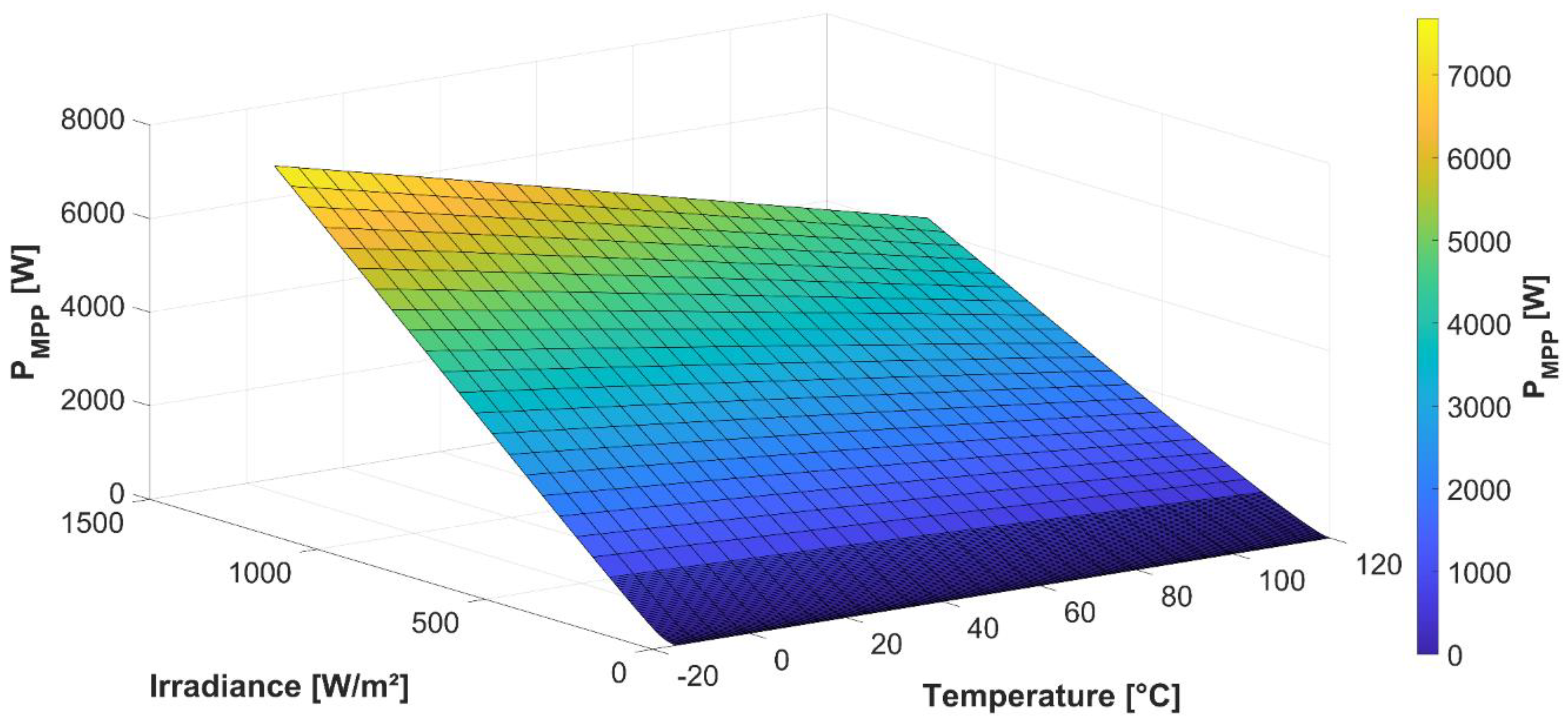 Energies 14 01261 g002