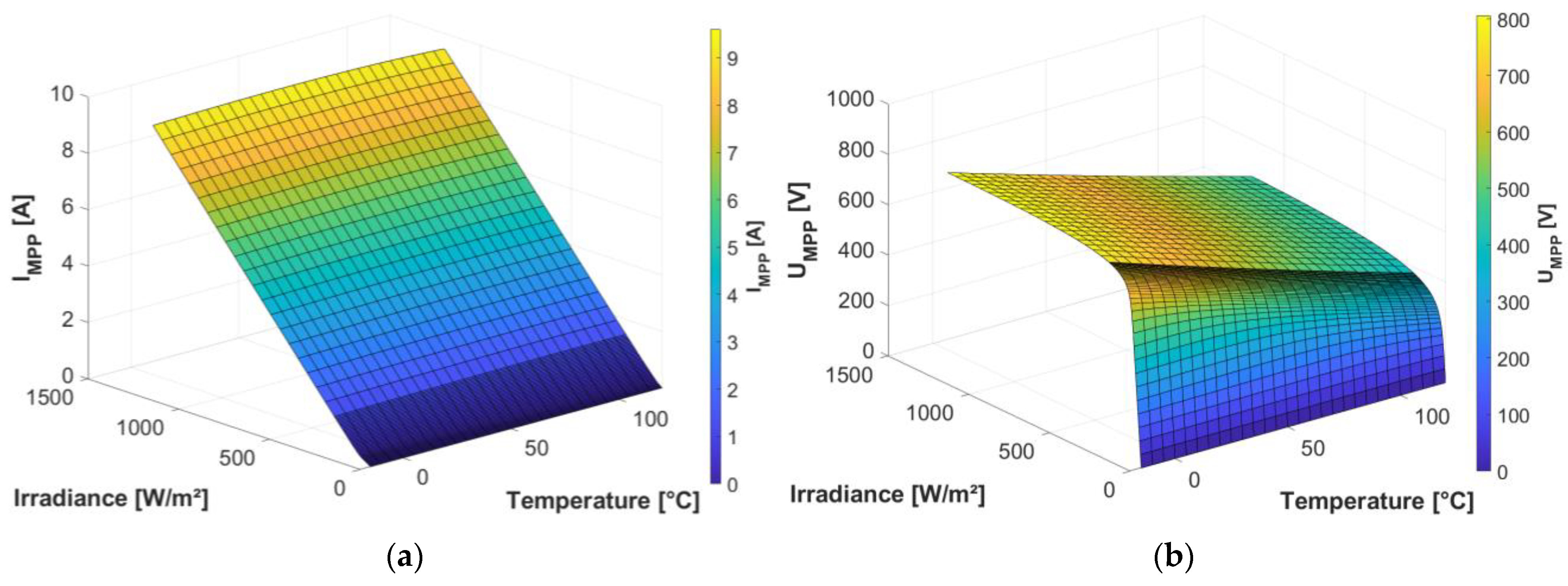 Energies 14 01261 g003