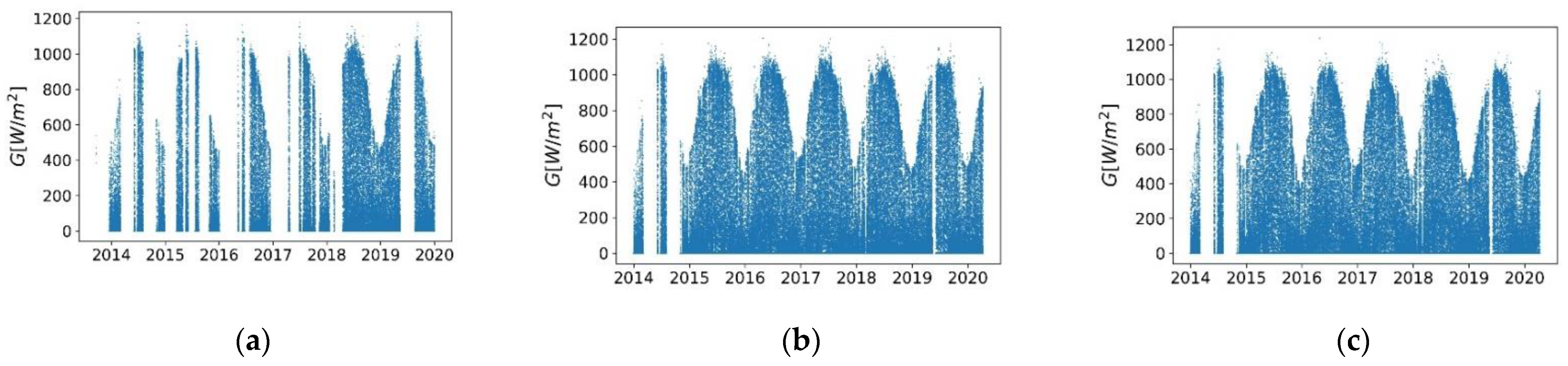 Energies 14 01261 g004